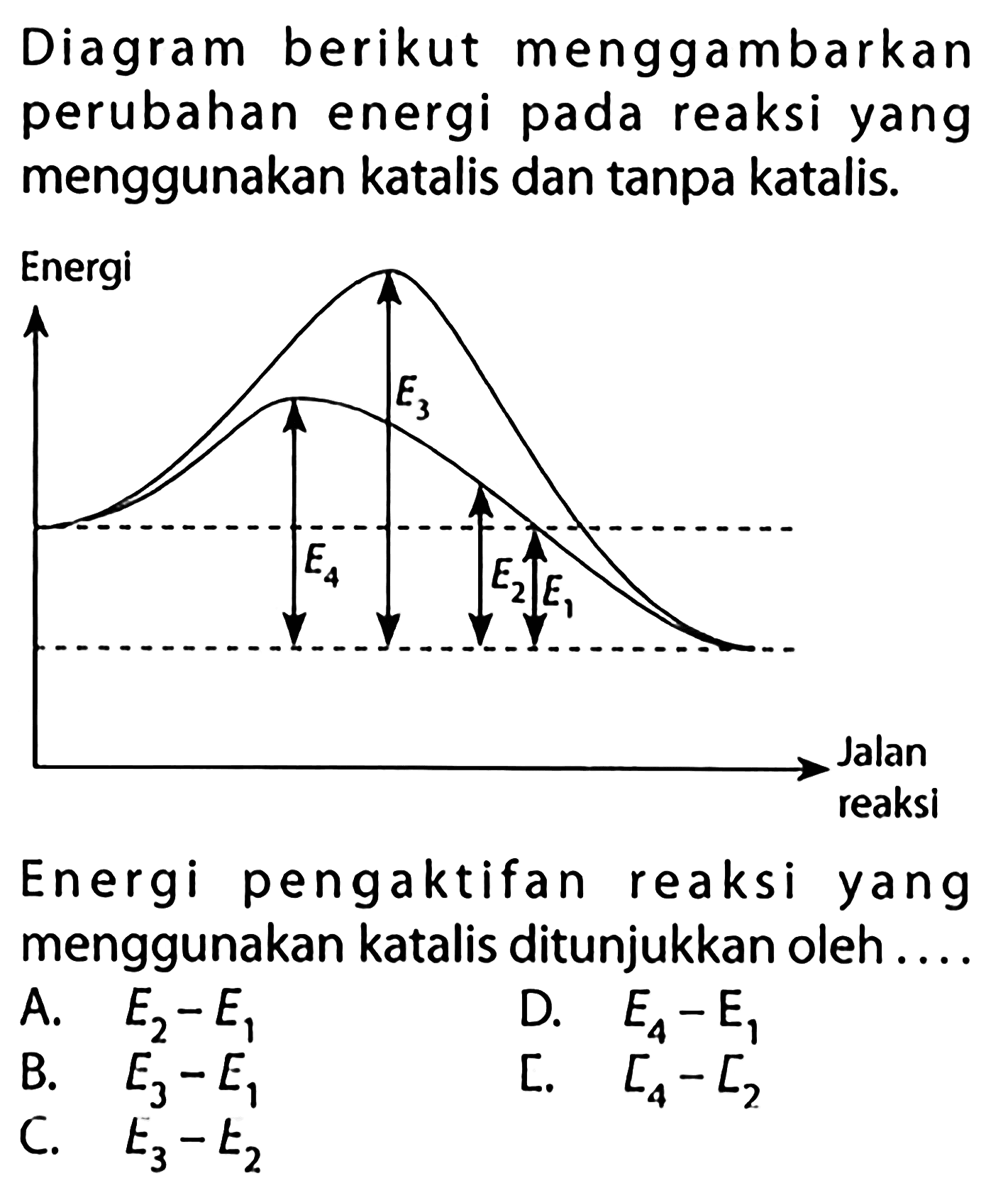 Diagram berikut menggambarkan perubahan energi pada reaksi yang menggunakan katalis dan tanpa katalis.Energi E1 E2 E3 E4Energi pengaktifan reaksi yang menggunakan katalis ditunjukkan oleh....A. E2-E1 D. E4-E1 B. E3-E1 E. E4-E2C. E3-E2 