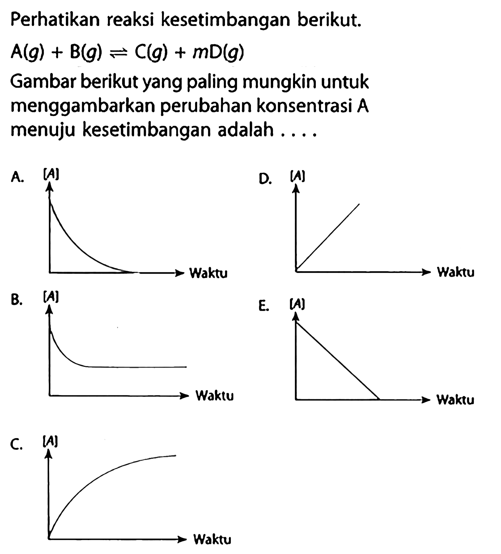 Perhatikan reaksi kesetimbangan berikut. A(g)+B(g)<=>C(g)+mD(g) Gambar berikut yang paling mungkin untuk menggambarkan perubahan konsentrasi A menuju kesetimbangan adalah .... 