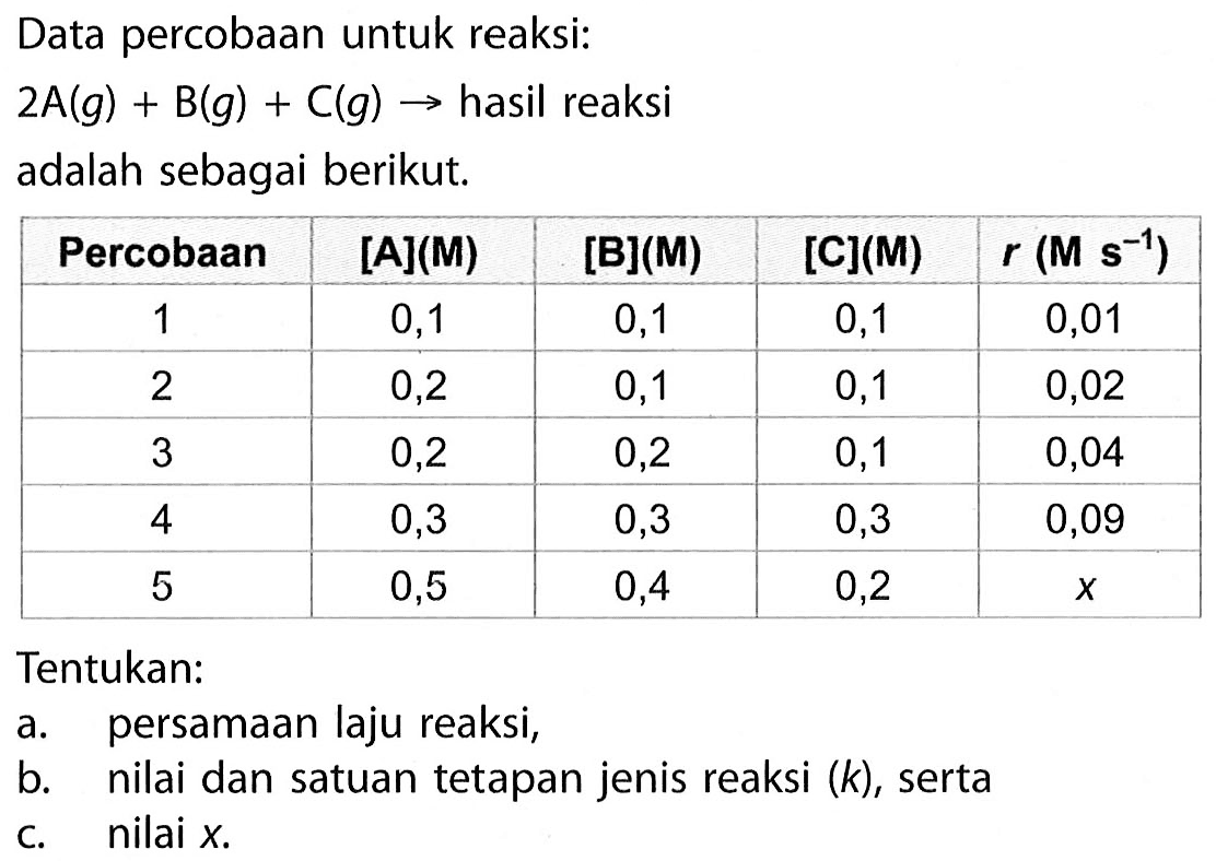 Data percobaan untuk reaksi: 
2 A(g) + B(g) + C(g) -> hasil reaksi adalah sebagai berikut. 
Percobaan [A](M) [B](M) [C](M) r (M s^(-1)) 
1 0,1 0,1 0,1 0,01 
2 0,2 0,1 0,1 0,02 
3 0,2 0,2 0,1 0,04 
4 0,3 0,3 0,3 0,09 
5 0,5 0,4 0,2 x 
Tentukan: 
a. persamaan laju reaksi, 
b. nilai dan satuan tetapan jenis reaksi (k), serta 
c. nilai x.