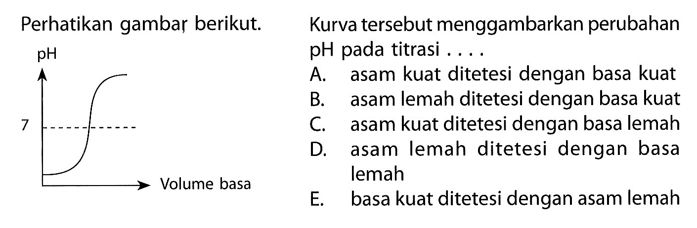 Perhatikan gambar berikut. Kurva tersebut menggambarkan perubahan pH pada titrasi ... A. asam kuat ditetesi dengan basa kuat B. asam lemah ditetesi dengan basa kuat C. asam kuat ditetesi dengan basa lemah D. asam lemah ditetesi dengan basa lemah E. basa kuat ditetesi dengan asam lemah