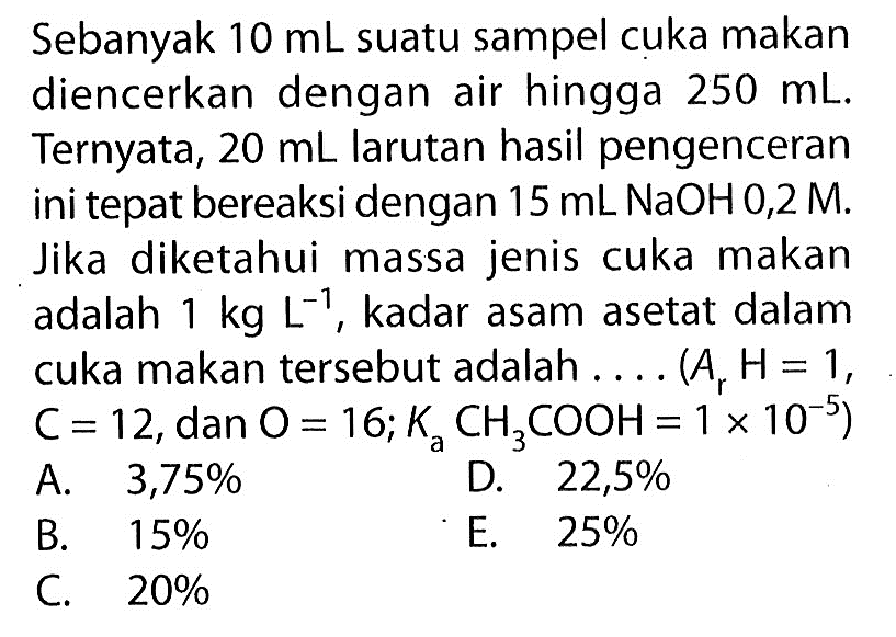 Sebanyak 10 mL  suatu sampel cuka makan diencerkan dengan air hingga 250 mL . Ternyata, 20 mL  larutan hasil pengenceran ini tepat bereaksi dengan 15 mL NaOH 0,2 M . Jika diketahui massa jenis cuka makan adalah 1 kg L^-1, kadar asam asetat dalam cuka makan tersebut adalah ....  (Ar H=1, C=12, dan O=16; Ka CH3COOH=1x10^-5  )