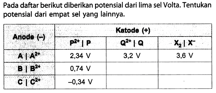 Pada daftar berikut diberikan potensial dari lima sel Volta. Tentukan potensial dari empat sel yang lainnya.
Anoda (-) Katode (+)
P^(2+) | P Q^(2+) | Q X2 | X^-
A | A^(2+) 2,34 V 3,2 V 2,6 V
B | B^(2+) 0,74 V
C | C^(2+) -0,34 V