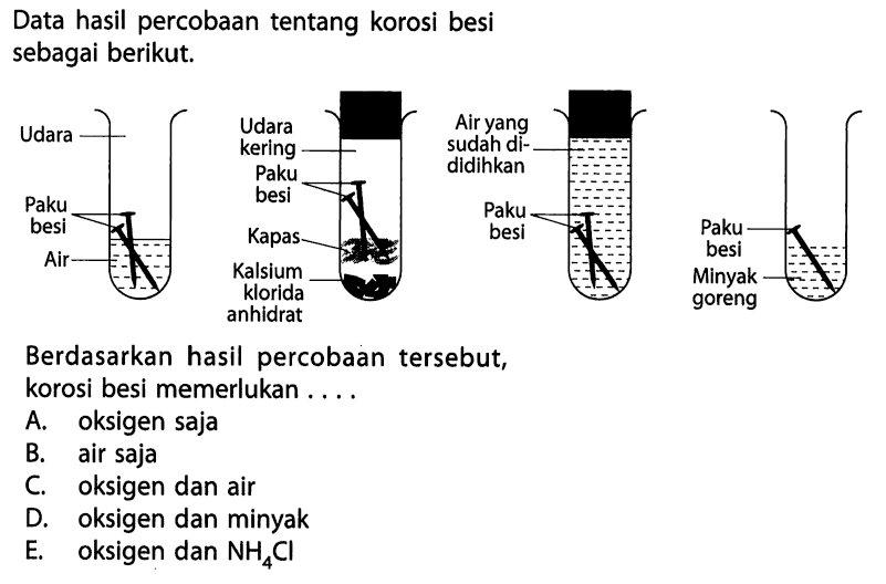 Data hasil percobaan tentang korosi besi sebagai berikut.Udara Paku besi Air Udara kering Paku besi Kapas Kalsium klorida anhidrat Air yang sudah dididihkan Paku besi Paku besi minyak gorengBerdasarkan hasil percobaan tersebut, korosi besi memerlukan ....