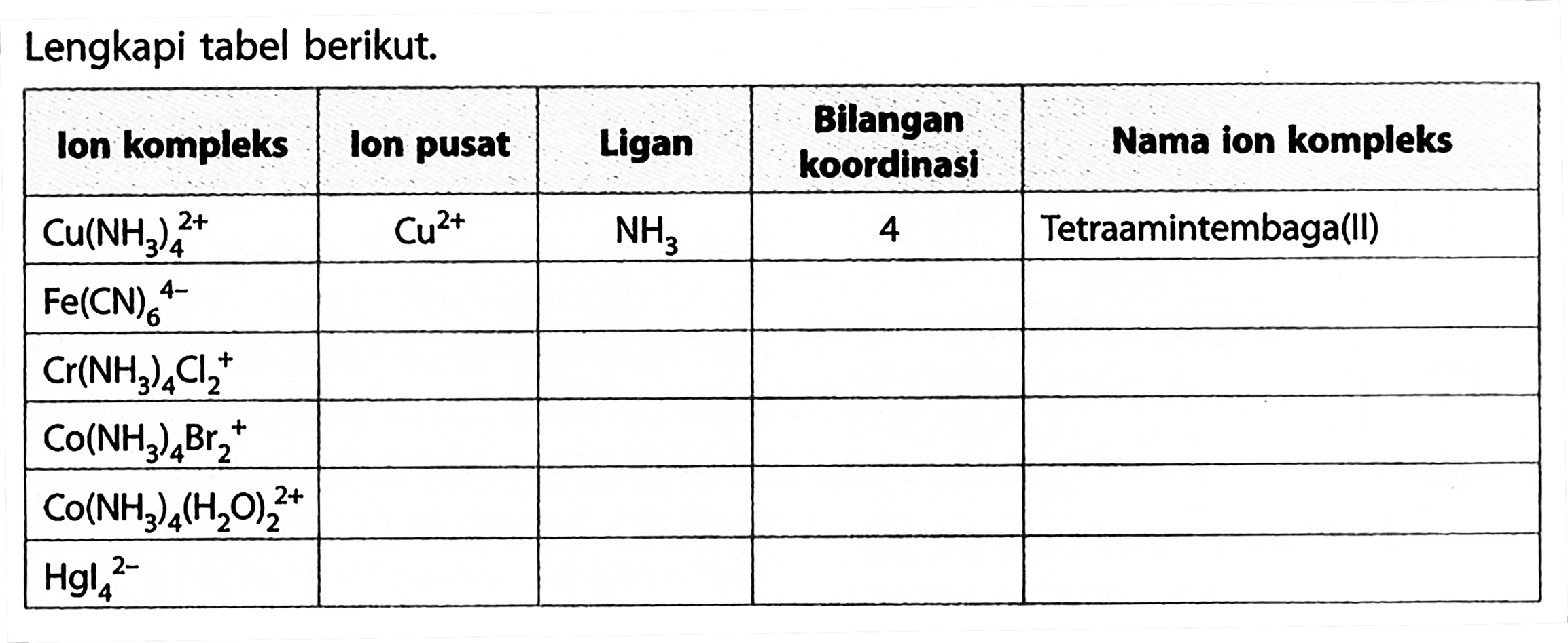 Lengkapi tabel berikut. lon kompleks  lon pusat  Ligan  Bilangan koordinasi  Nama ion kompleks Cu(NH3)4^(2+)    Cu^(2+)    NH3   4  Tetraamintembaga(II) Fe(CN)6^(4-)      Cr(NH3)4Cl2^+      Co(NH3)4Br2^+      Co(NH3)4(H2O)2^(2+)      Hgl4^(2-)      