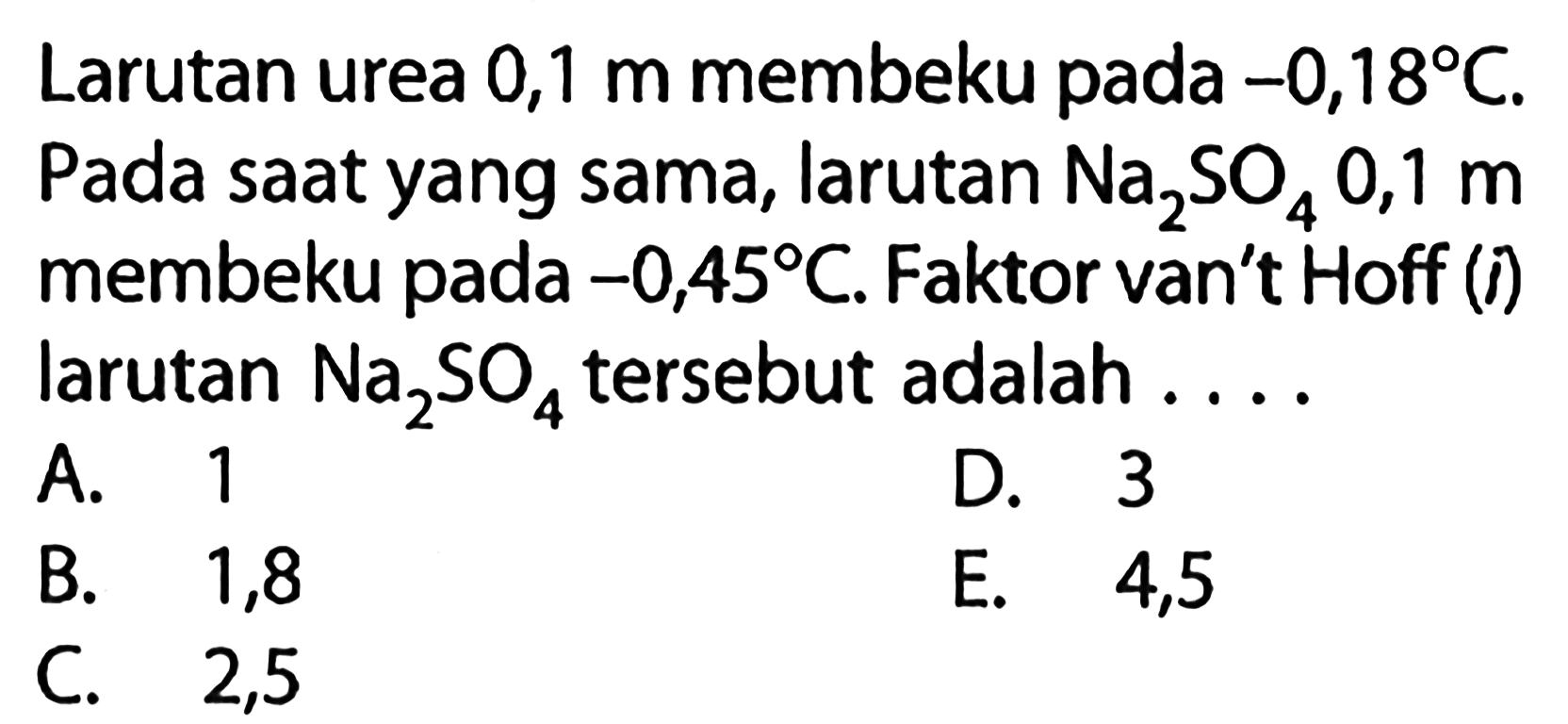 Larutan urea 0,1 m membeku pada -0,18 C. Pada saat yang sama, larutan Na2SO4 0,1 m membeku pada -0,45 C. Faktor van't Hoff (i) larutan Na2SO4 tersebut adalah ....
