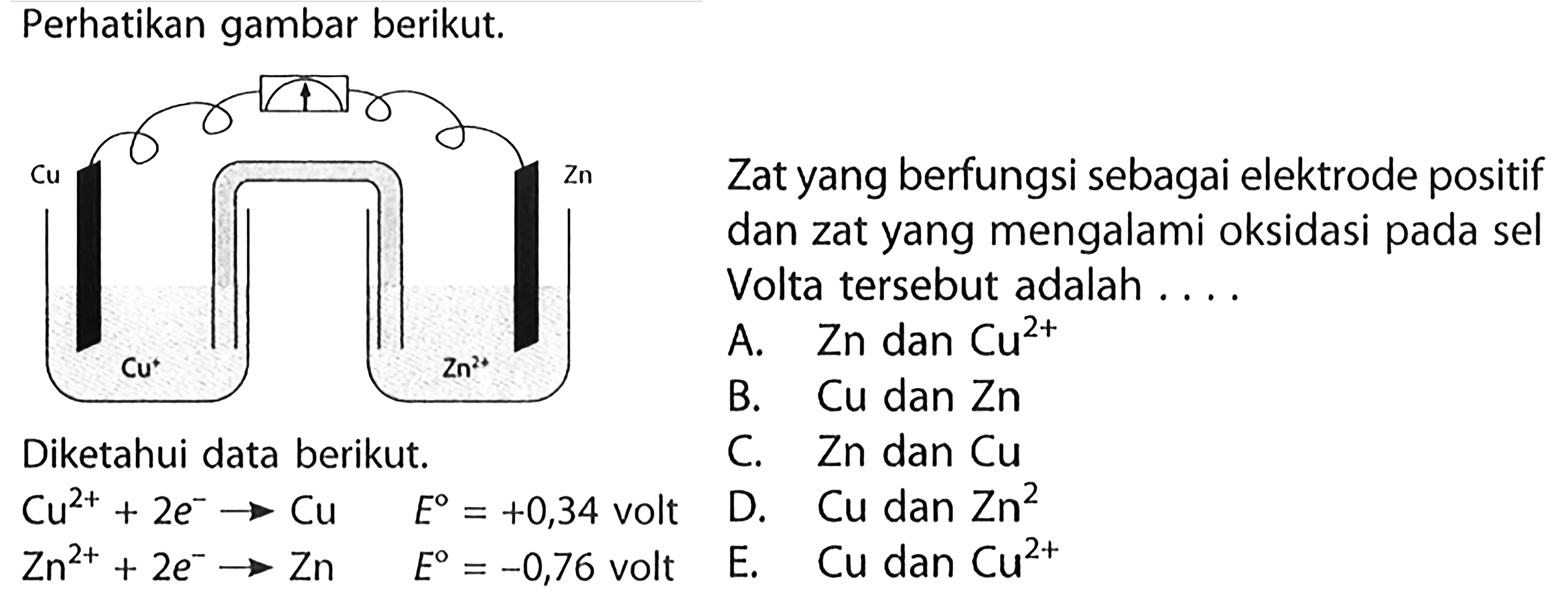 Perhatikan gambar berikut. Cu Zn Cu^+ Zn^(2+) Diketahui data berikut
Cu^(2+) + 2 e^- -> Cu E = +0,34 volt 
Zn^(2+) + 2 e^- -> Zn E = -0,76 volt 
Zat yang berfungsi sebagai elektrode positif dan zat yang mengalami oksidasi pada sel Volta tersebut adalah 
A. Zn dan Cu^(2+) 
B. Cu dan Zn 
C. Zn dan Cu 
D. Cu dan Zn^(2+) 
E. Cu dan Cu^(2+) 