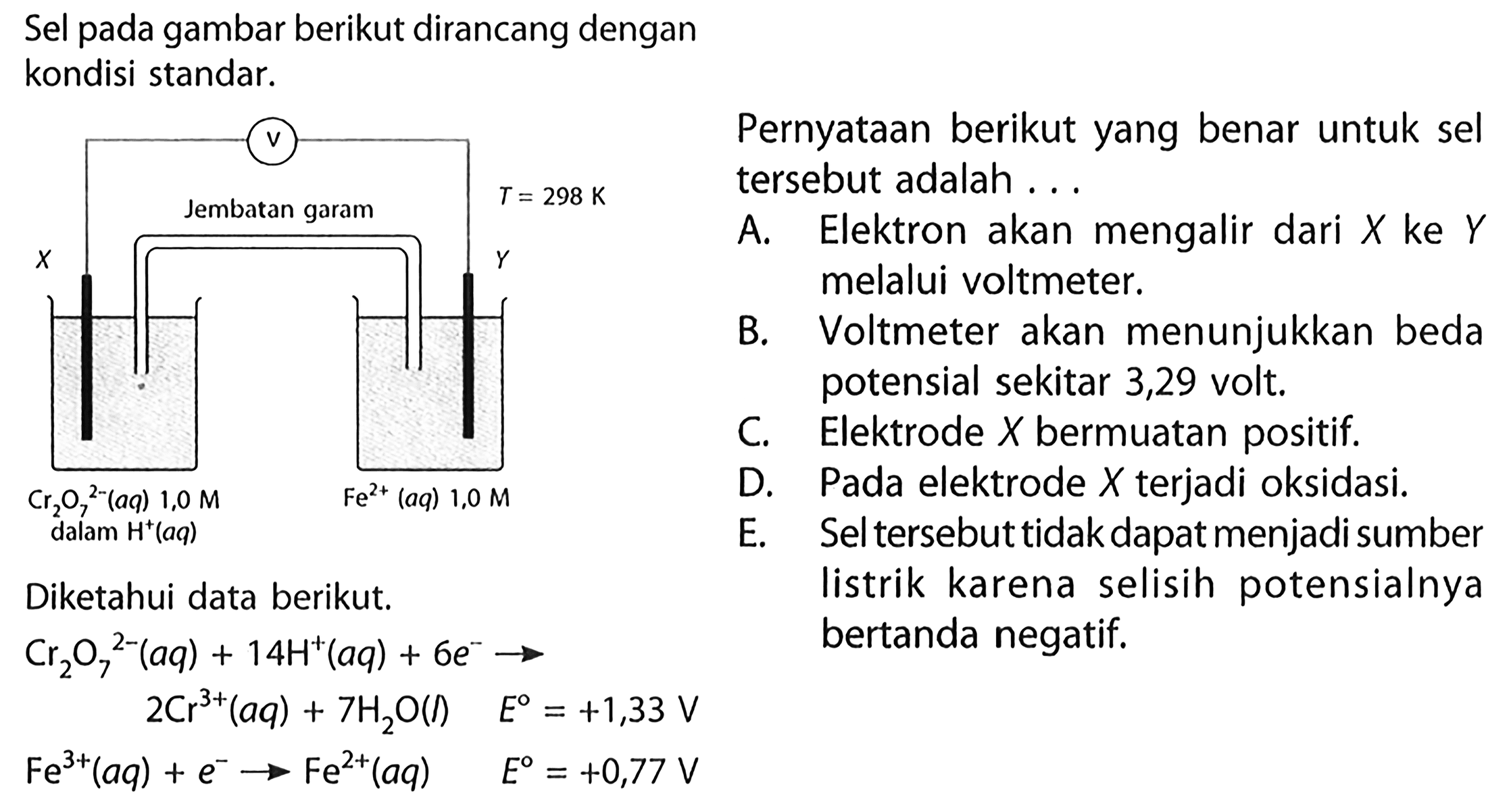 Sel pada gambar berikut dirancang dengan
kondisi standar.

T = 298 K
X Jembatan garam Y
Cr2O7^(2-) (aq) 1,0 M dalam H^(+) (aq) Fe^(2+) (aq) 1,0 M
Diketahui data berikut.
Cr2O7^(2-)(aq) + 14H^(+) (aq) + 6e^(-) - >
2CR^(3+) (aq) + 7H2O(l) E = + 1,33 V
Fe^(3+)(aq) + e^(-) - > Fe^(2+) (aq) E = + 0,77 V
Pernyataan berikut yang benar untuk sel tersebut adalah...