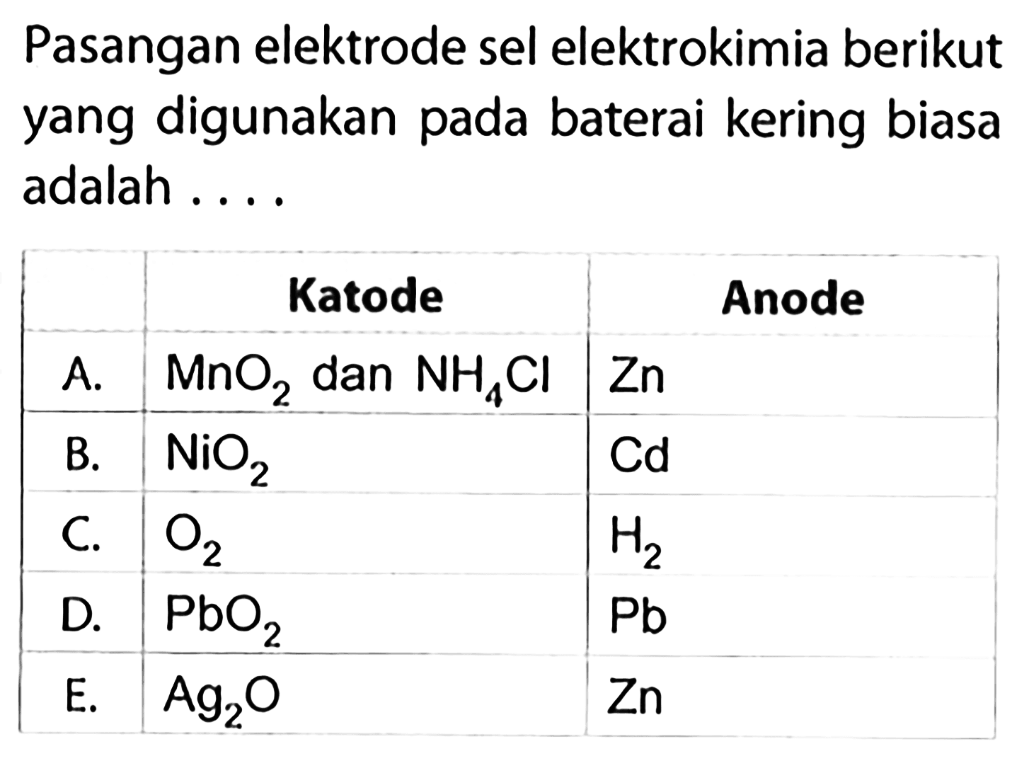 Pasangan elektrode sel elektrokimia berikut yang digunakan pada baterai kering biasa adalah 
Katode Anode 
A. MnO2 dan NH4CI Zn 
B. NiO2 Cd 
C. O2 H2 
D. PbO2 Pb 
E. Ag2O Zn