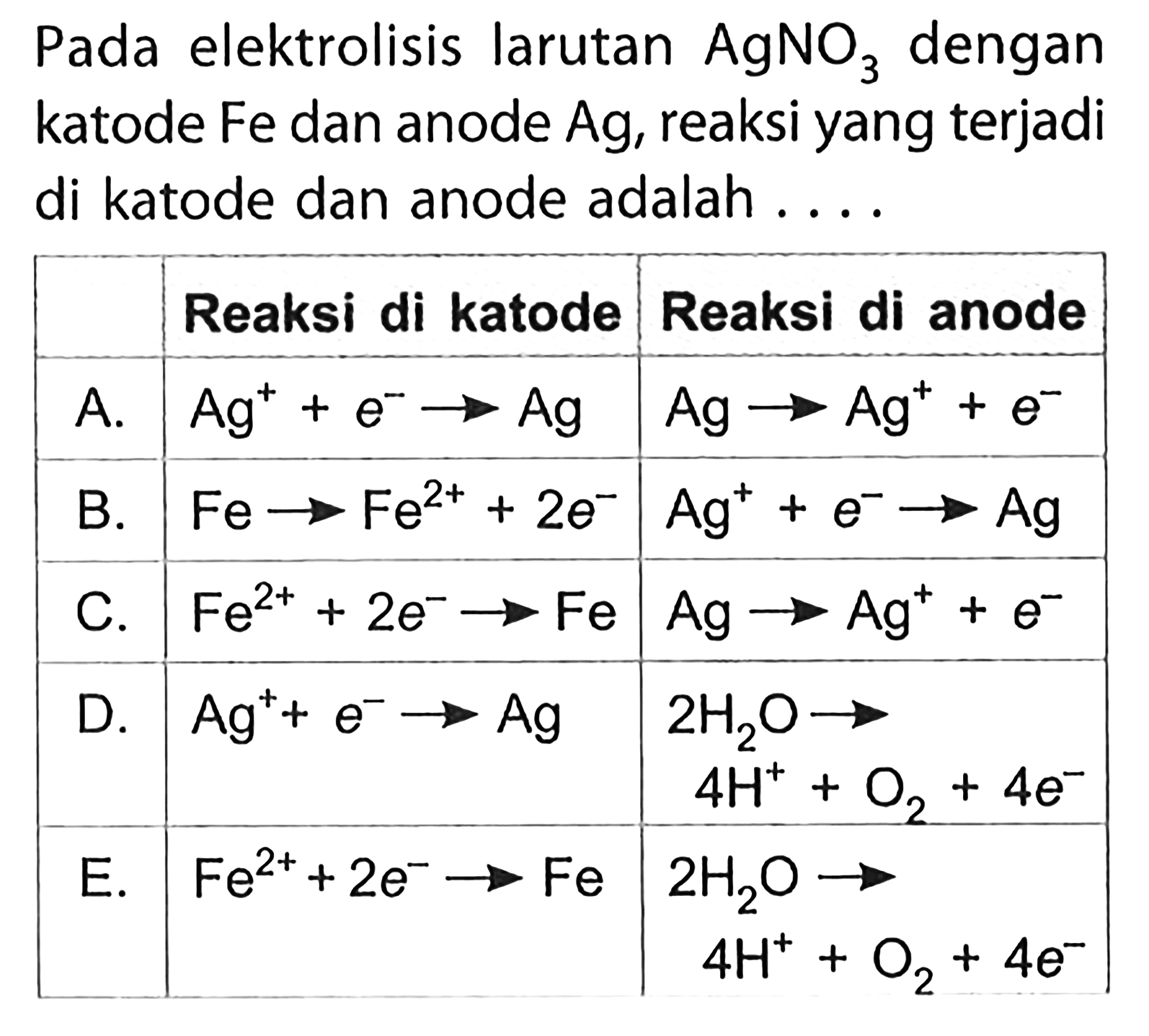 Pada elektrolisis larutan AgNO3 dengan katode Fe dan anode Ag, reaksi yang terjadi di katode dan anode adalah ....Reaksi di katode Reaksi di anode