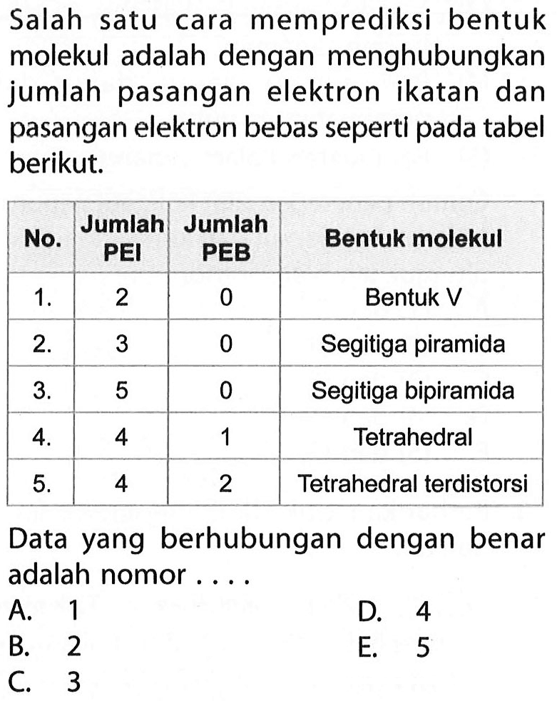 Salah satu cara memprediksi bentuk molekul adalah dengan menghubungkan jumlah pasangan elektron ikatan dan pasangan elektron bebas seperti pada tabel berikut.

 No.  Jumlah PEI  Jumlah PEB  Bentuk molekul 
  1 .   2  0  Bentuk V 
  2 .   3  0  Segitiga piramida 
  3 .   5  0  Segitiga bipiramida 
  4 .   4  1  Tetrahedral 
  5 .   4  2  Tetrahedral terdistorsi 


Data yang berhubungan dengan benar adalah nomor....
A. 1
D. 4
B. 2
E. 5
C. 3