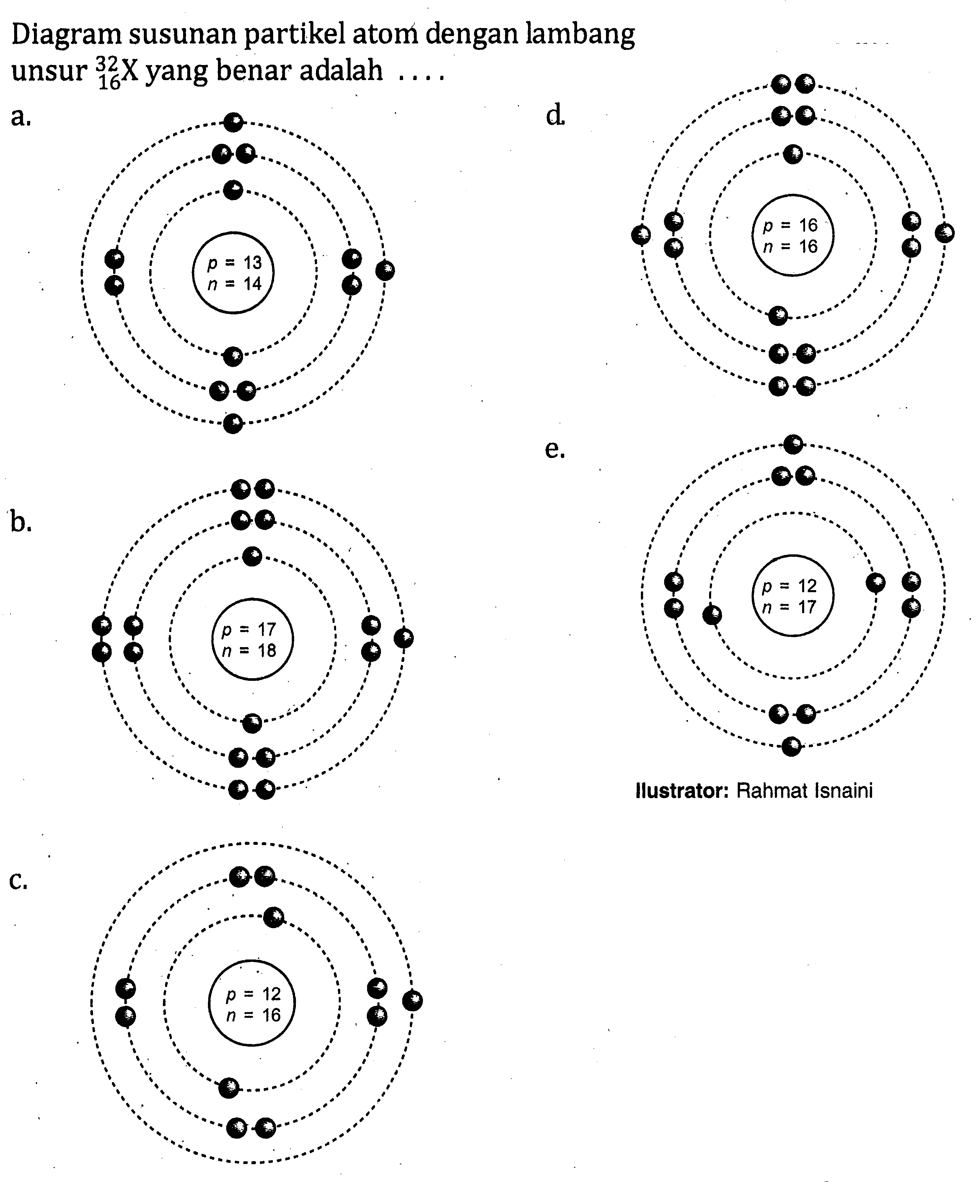 Diagram susunan partikel atom dengan lambang unsur 32 10 X yang benar adalah ....