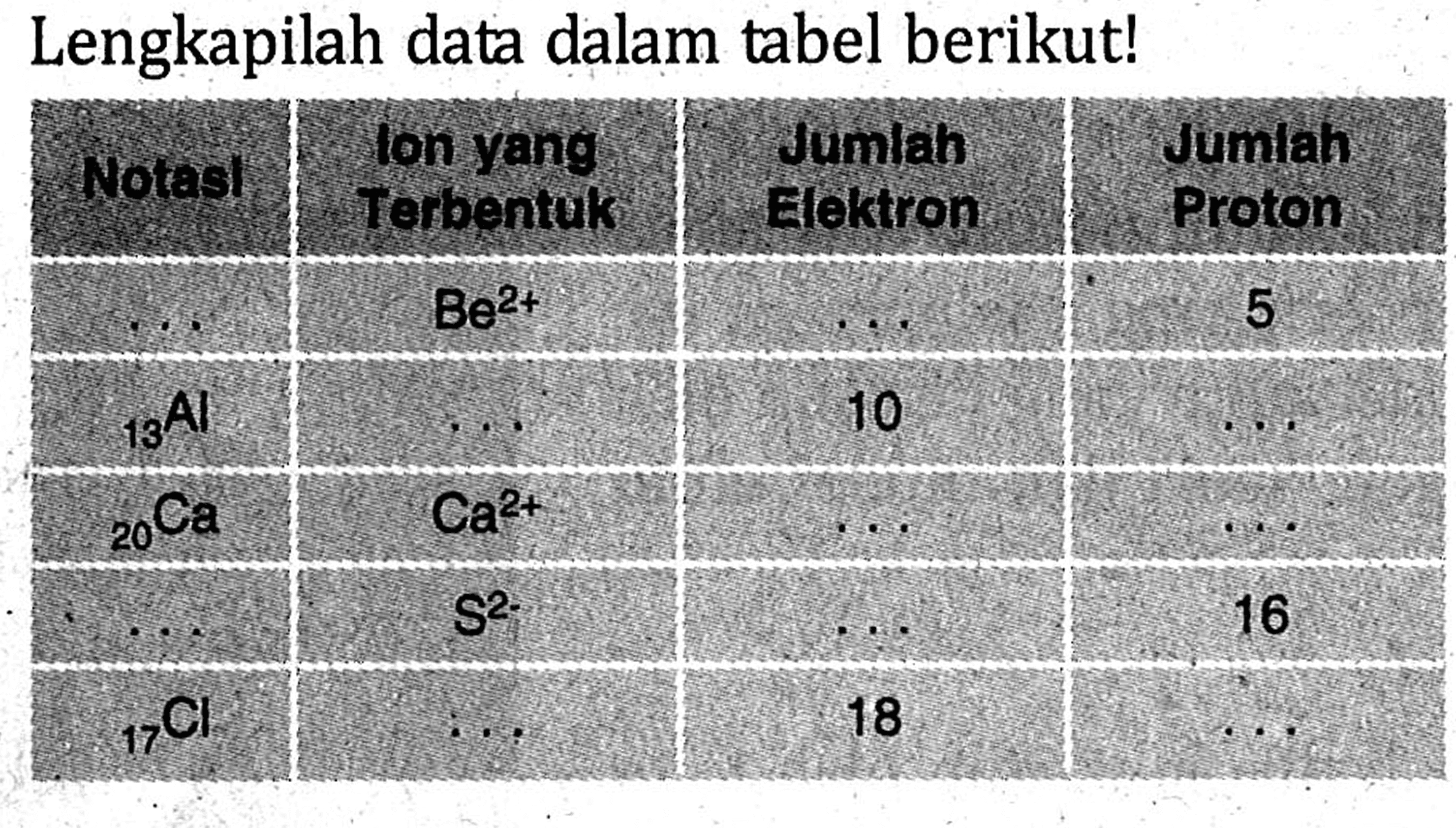 Lengkapilah data dalam tabel berikut! Notasi Ion yang Terbentuk Jumlah Elektron Jumlah Proton ... Be^(2+) ... 5 13Al ... 10 ... 20Ca Ca^(2+) ... ... ... S^(2-) ... 16 17Cl .... 18 ...