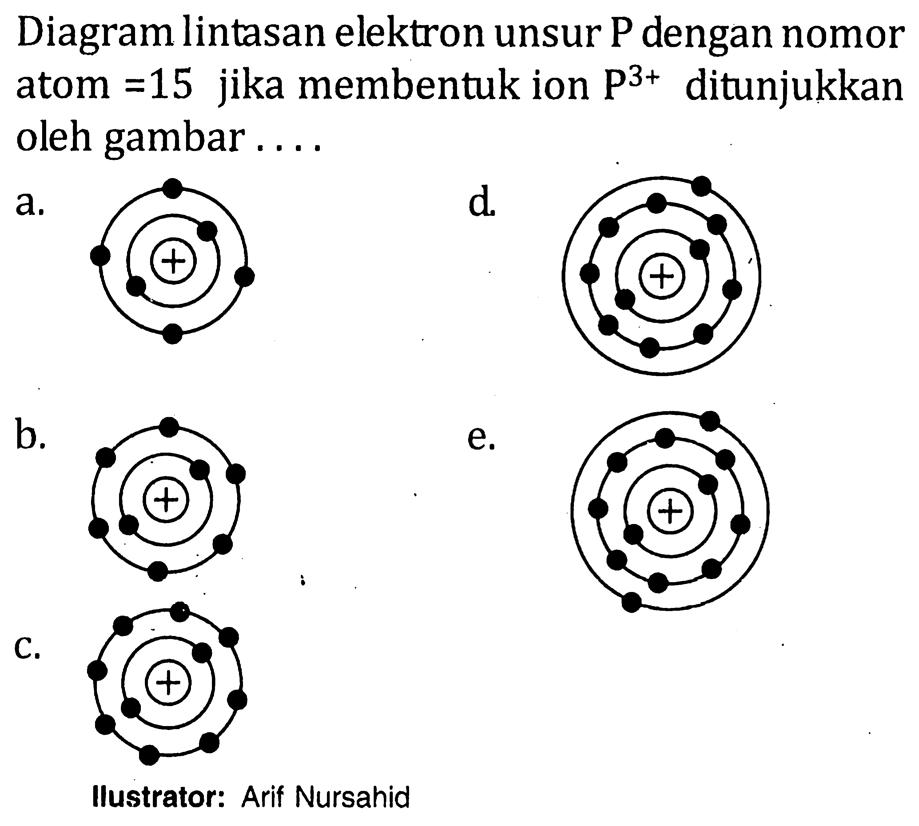 Diagram lintasan elektron unsur P dengan nomor atom = 15 jika membentuk ion P^(3+) ditunjukkan oleh gambar ....