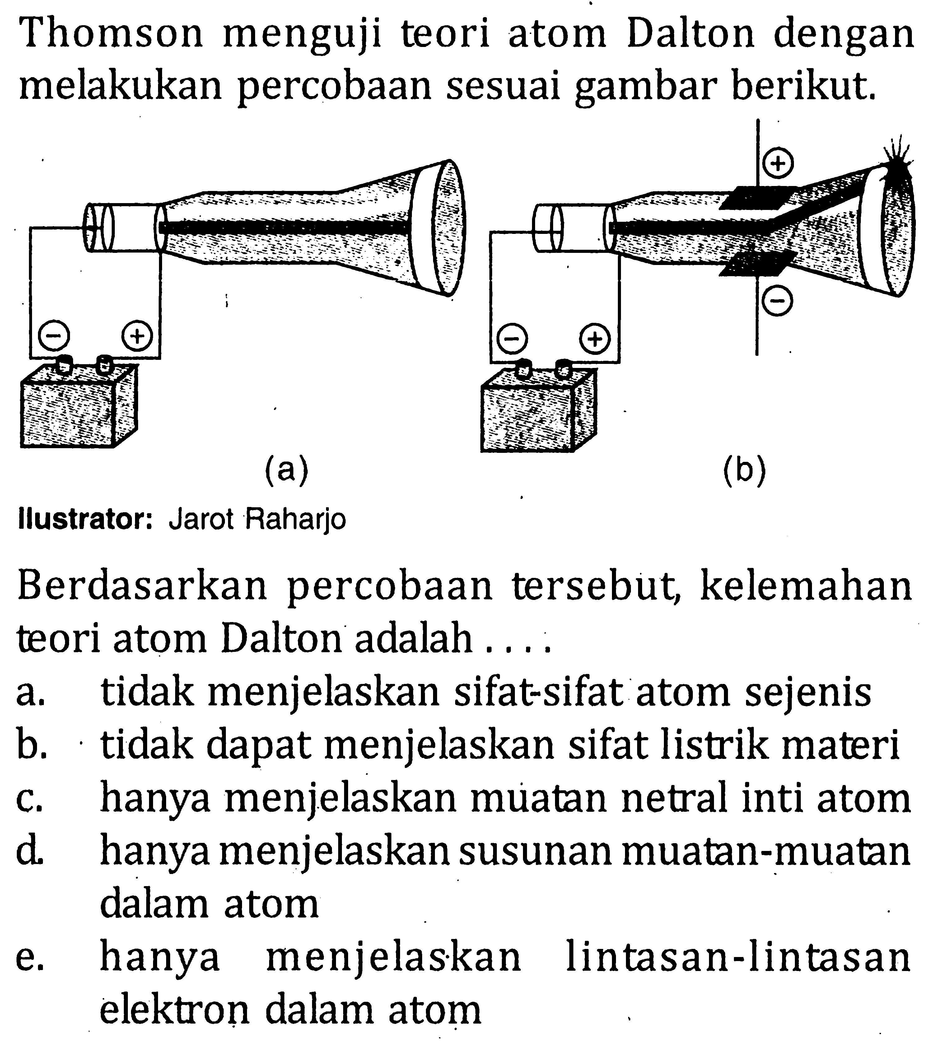 Thomson menguji teori atom Dalton dengan melakukan percobaan sesuai gambar berikut. (a) (b) Ilustrator: Jarot Raharjo Berdasarkan percobaan tersebut, kelemahan teori atom Dalton adalah ....