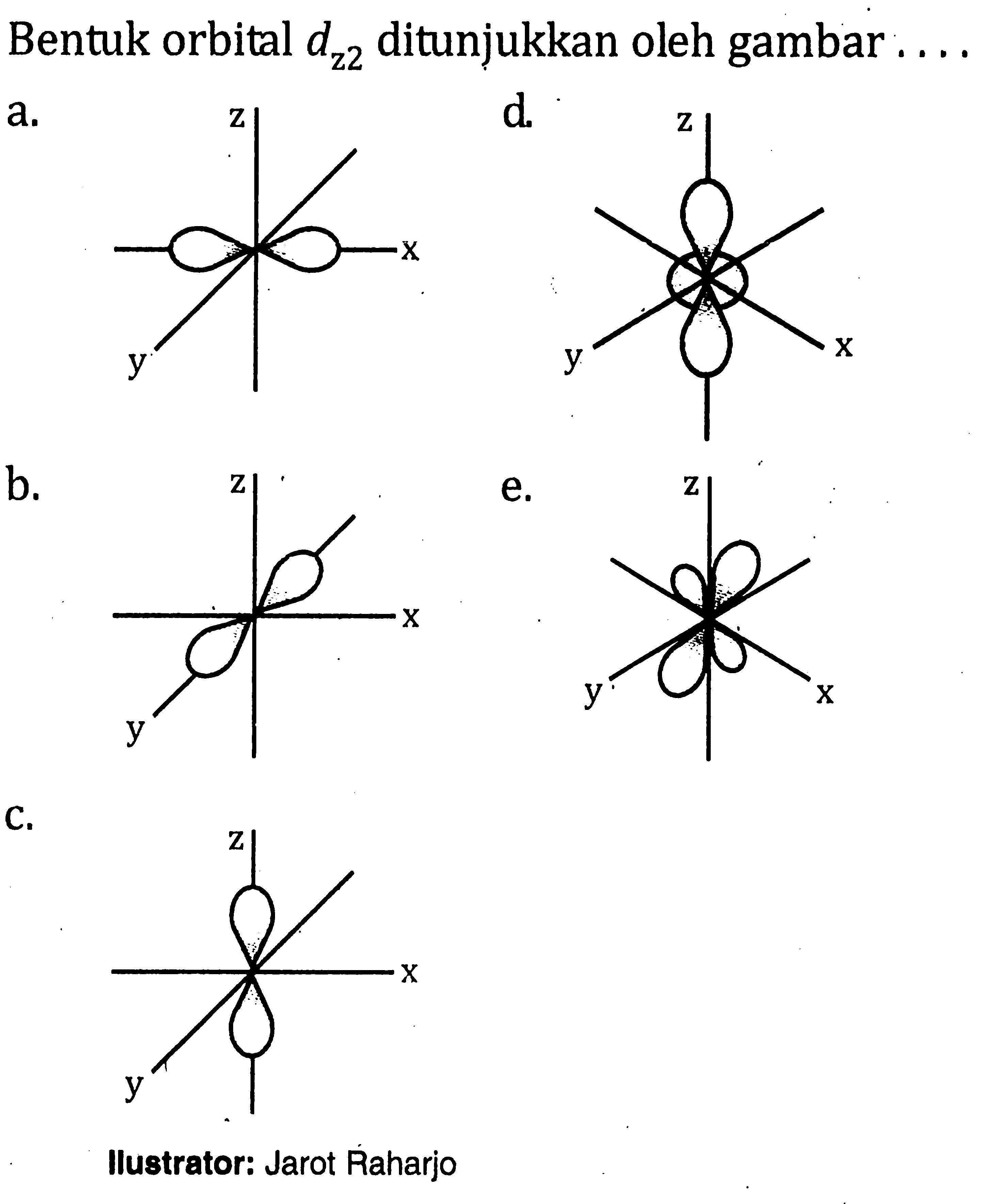Bentuk orbital dz2 ditunjukkan oleh gambar .... Ilustrator: Jarot Raharjo