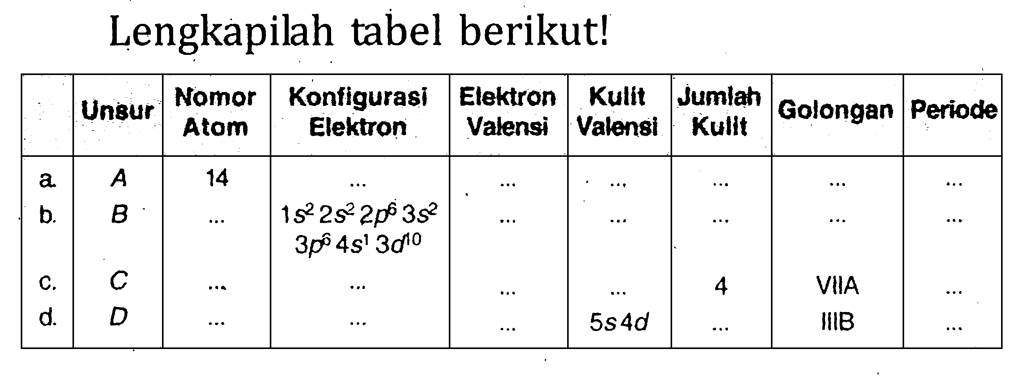 Lengkapilah tabel berikut! Unsur Nomor Atom Konfigurasi Elektron Elektron Valensi Kulit Valensi Jumlah Kulit Golongan Periode a. A 14 ... ... ... ... ... ... b. B ... 1s^2 2s^2 2p^6 3s^2 3p^6 4s^2 3d^10 ... ... ... ... ... c. C ... ... ... ... 4 VIIA ... d. D ... ... ... 5s 4d ... IIIB ...