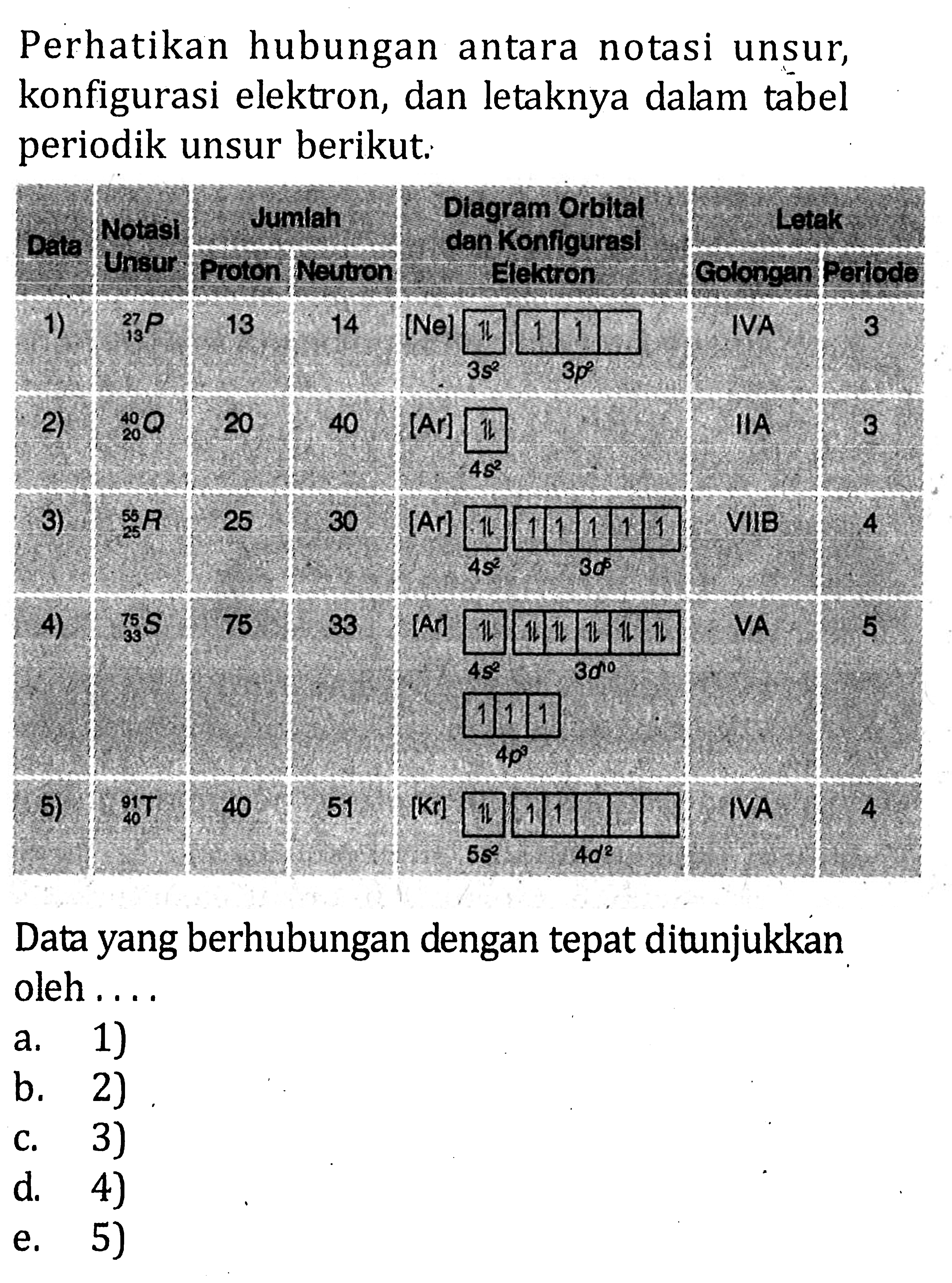 Perhatikan hubungan antara notasi unsur, konfigurasi elektron, dan letaknya dalam tabel periodik unsur berikut. Data Notasi Unsur Jumlah Proton Neuton Diagram Orbital dan Konfigurasi Elektron Letak Golongan Periode Data yang berhubungan dengan tepat ditunjukkan oleh ...