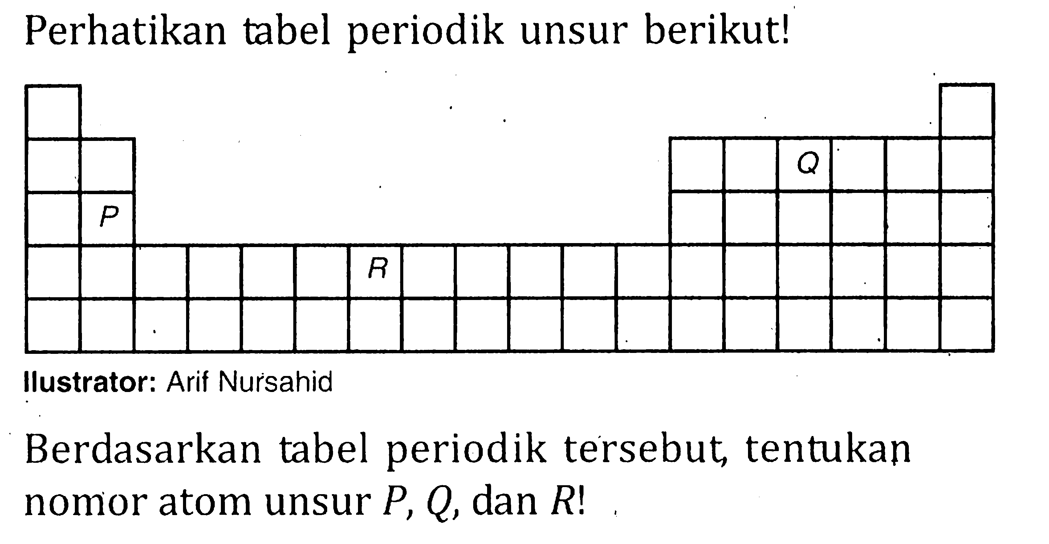 Perhatikan tabel periodik unsur berikut! P R Q Ilustrator: Arif Nursahid Berdasarkan tabel periodik tersebut, tentukan nomor atom unsur P, Q, dan R!