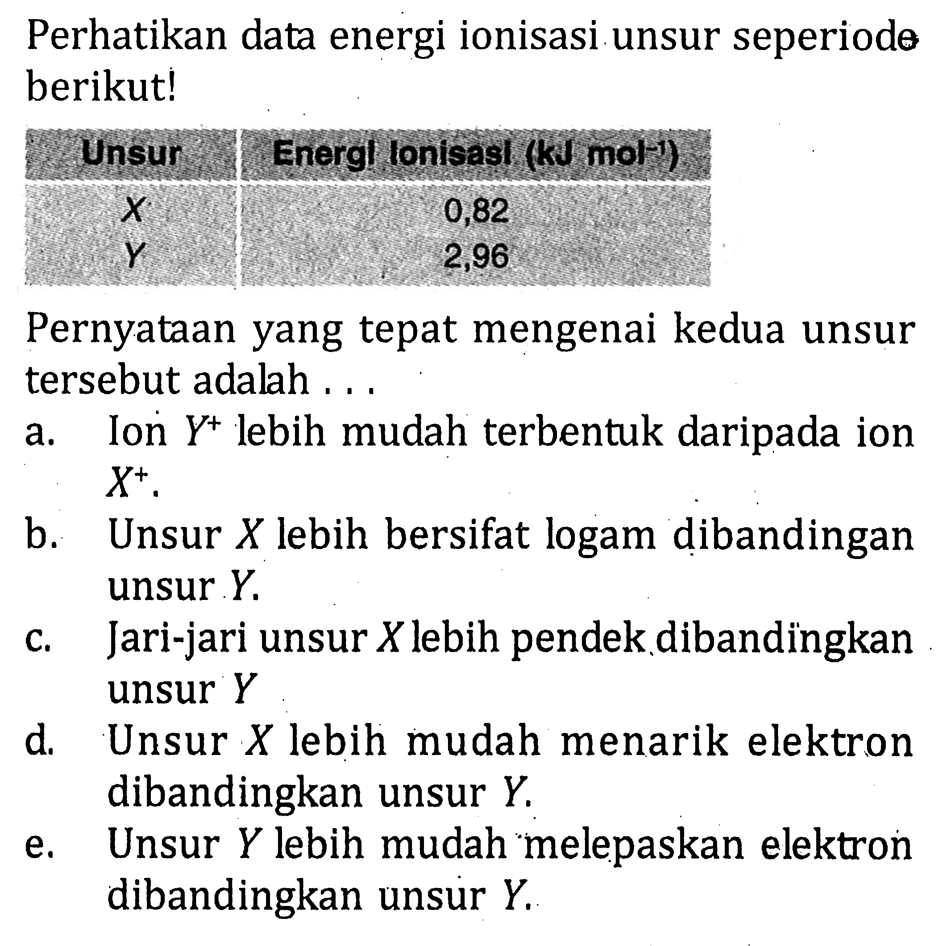 Perhatikan data energi ionisasi unsur seperiode berikut! Unsur Energl lonisasi (kJ mol^-1) X 0,82 Y 2,96 Pernyataan yang tepat mengenai kedua unsur tersebut adalah ... a. Ion Y^+ lebih mudah terbentuk daripada ion X^+. b. Unsur X lebih bersifat logam dibandingan unsur Y. c. Jari-jari unsur X lebih pendek dibandingkan unsur Y d. Unsur X lebih mudah menarik elektron dibandingkan unsur Y. e. Unsur Y lebih mudah melepaskan elektron dibandingkan unsur Y. 