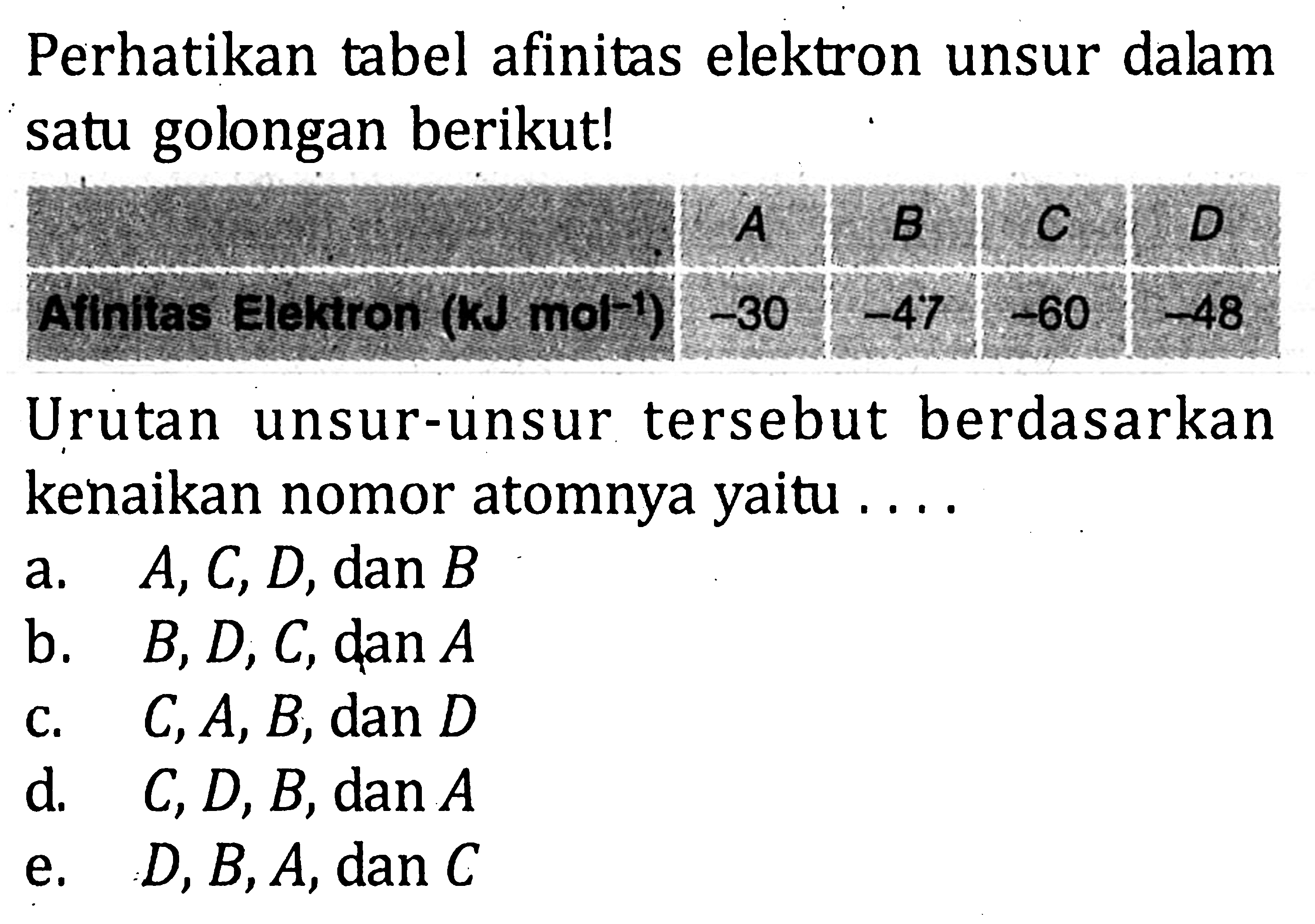 Perhatikan tabel afinitas elektron unsur dalam satu golongan berikut! A B C D Afinitas Eleklron (KJ mol^(-1)) -30 -47 -60 -48 Urutan unsur-Unsur tersebut berdasarkan kenaikan nomor atomnya yaitu . . . .