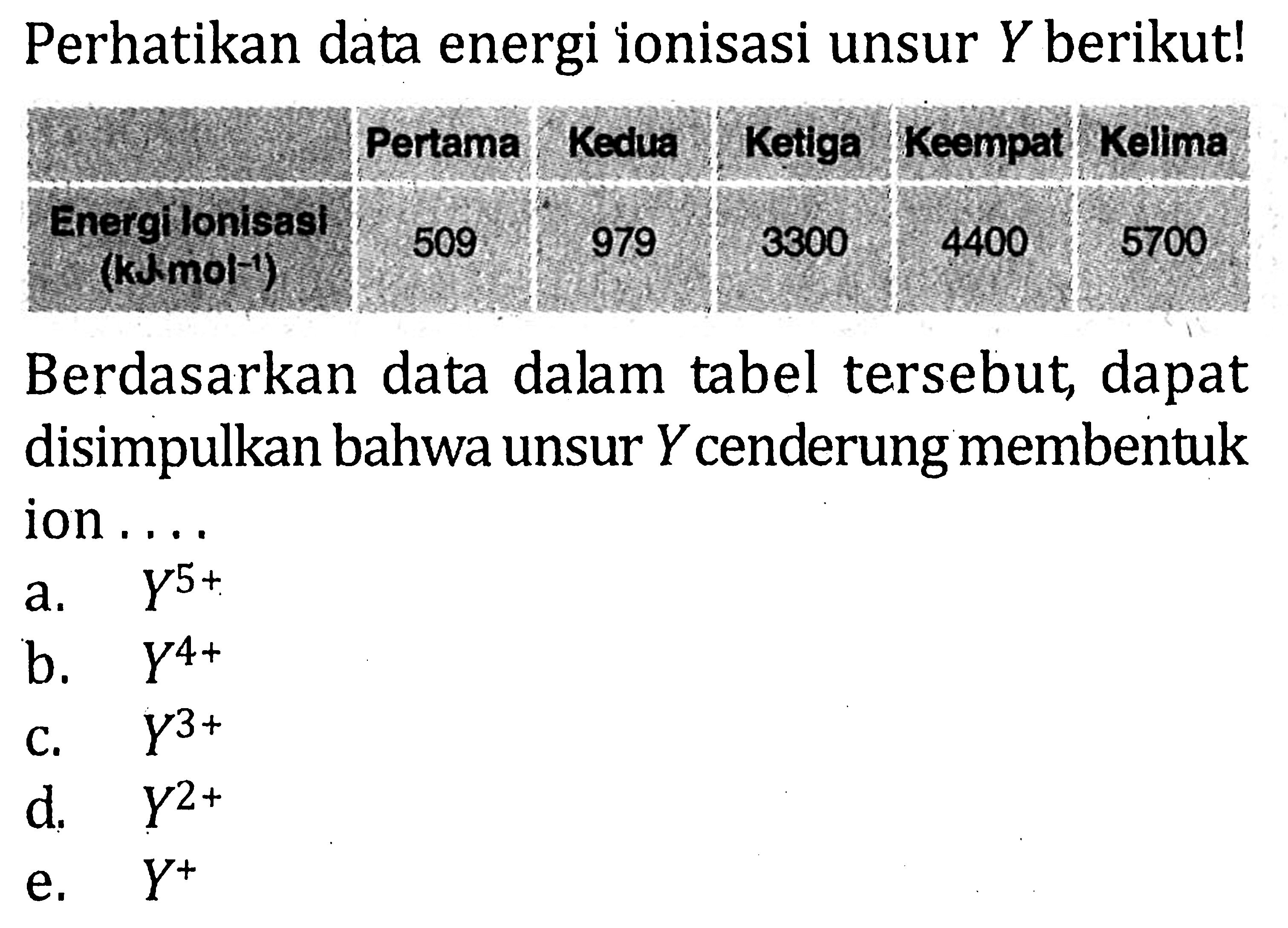 Perhatikan data energi ionisasi unsur Y berikut! Energi Ionisasi (kJ mol^-1) Pertama Kedua Keempat Kelima 509 979 3300 4400 5700 Berdasarkan data dalam tabel tersebut dapat disimpulkan bahwa unsur Y cenderung membentuk ion ....