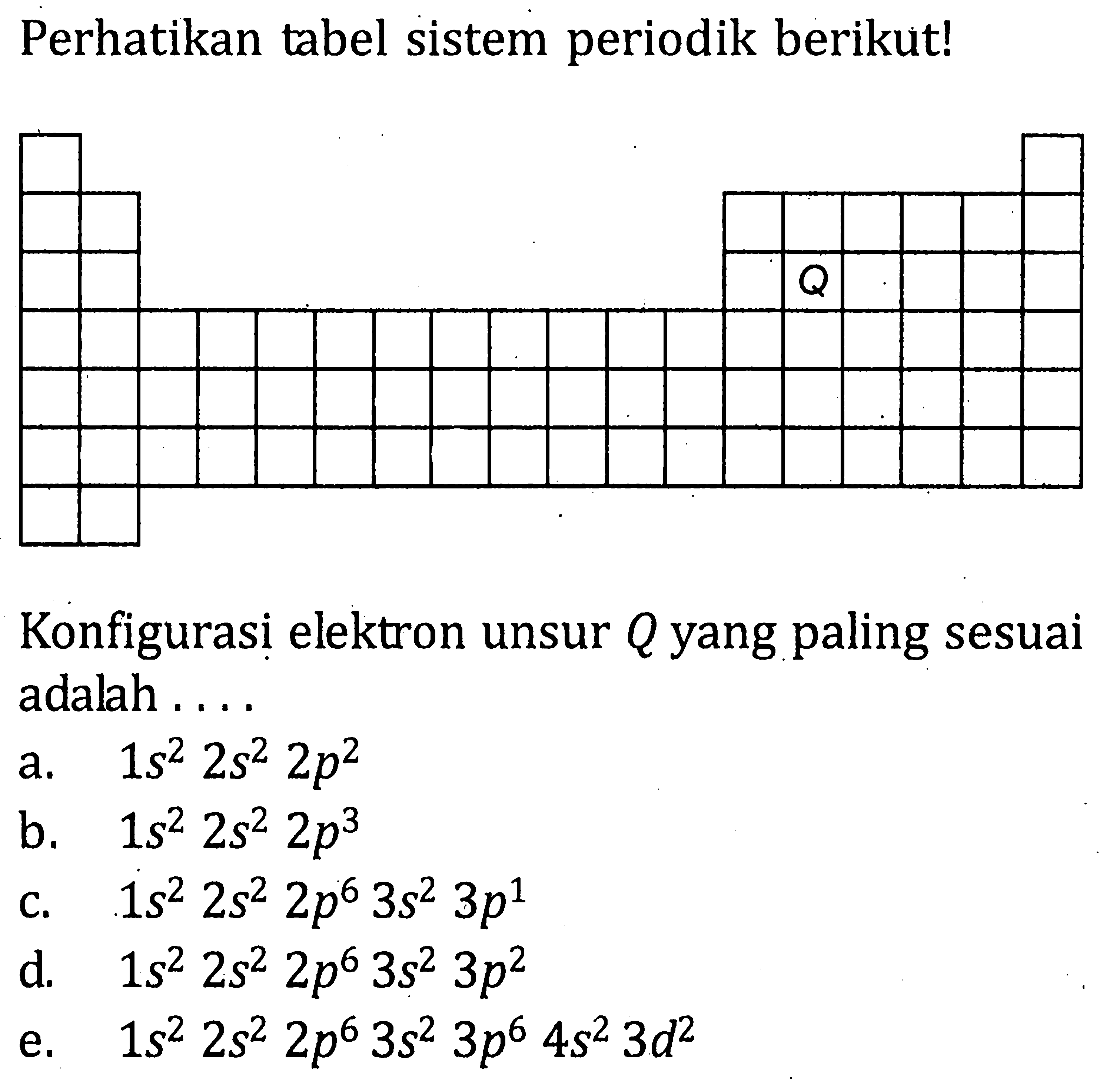 Perhatikan tabel sistem periodik berikut! Q Konfigurasi elektron unsur Q yang paling sesuai adalah....