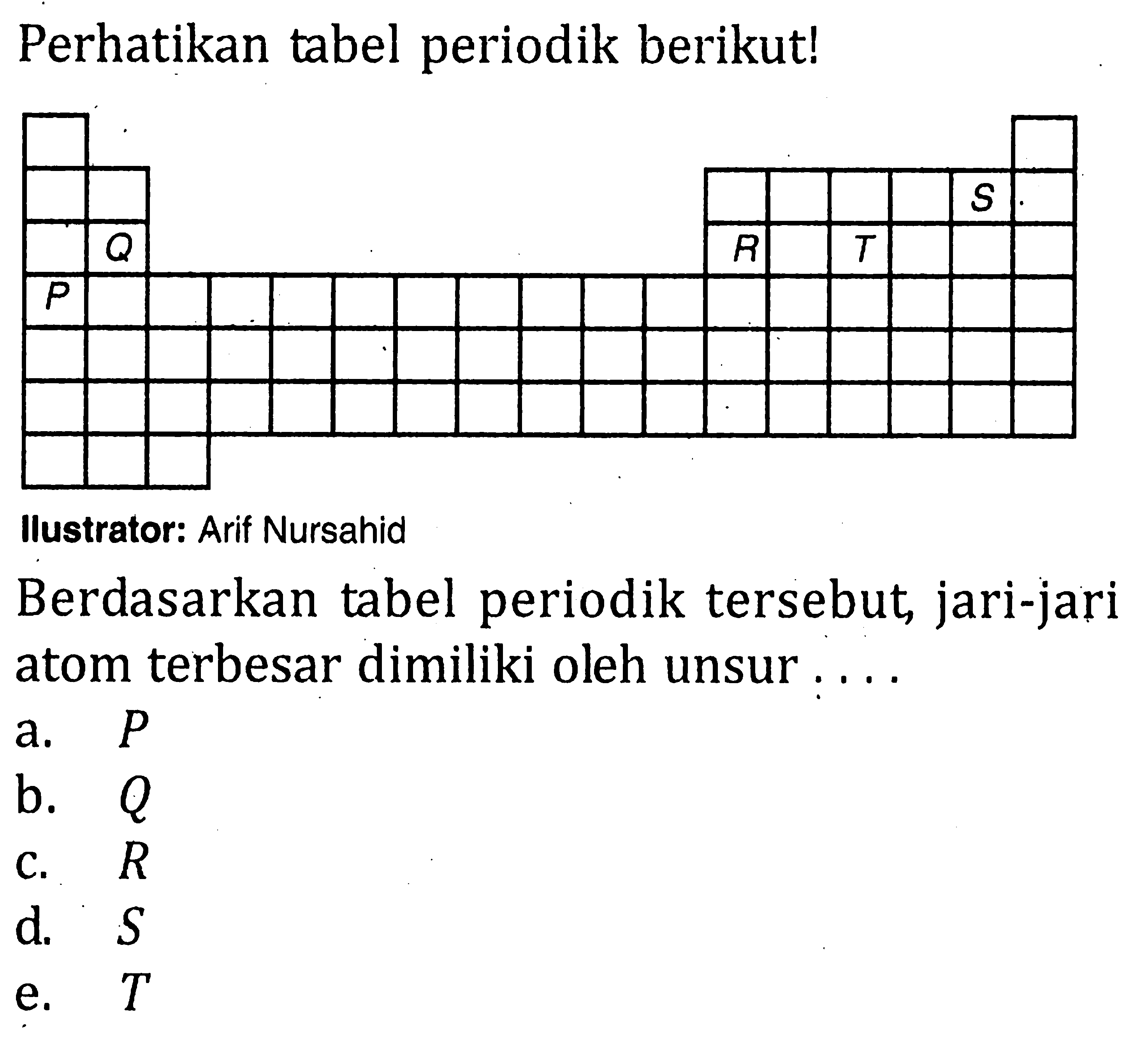 Perhatikan tabel periodik berikut! S Q R T P Ilustrator: Arif Nursahid Berdasarkan tabel periodik tersebut jari-jari atom terbesar dimiliki oleh unsur ....