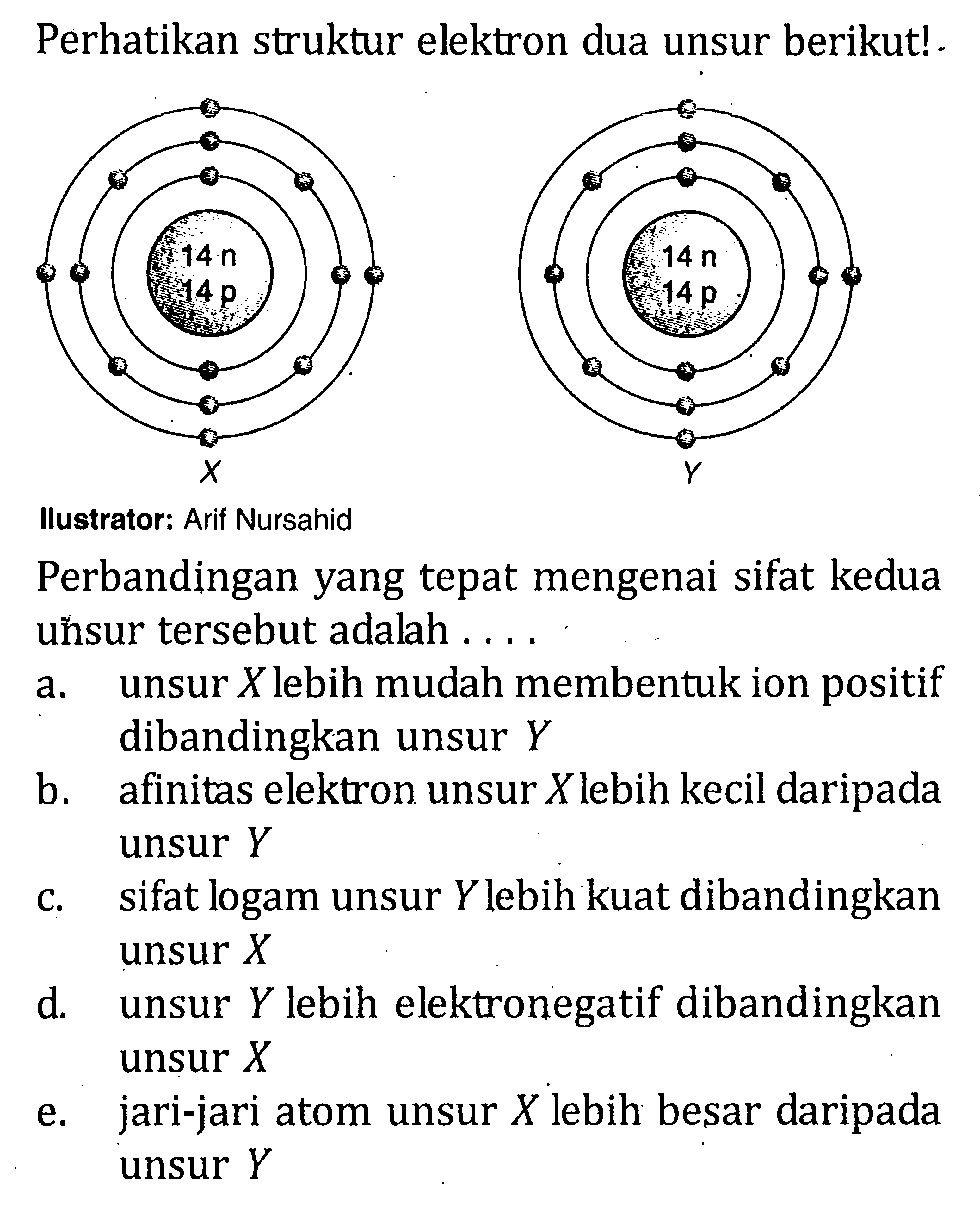 Perhatikan struktur elektron dua unsur berikut! 14 n 14 p X 14 n 14 p Y Perbandingan yang tepat mengenai sifat kedua unsur tersebut adalah ....