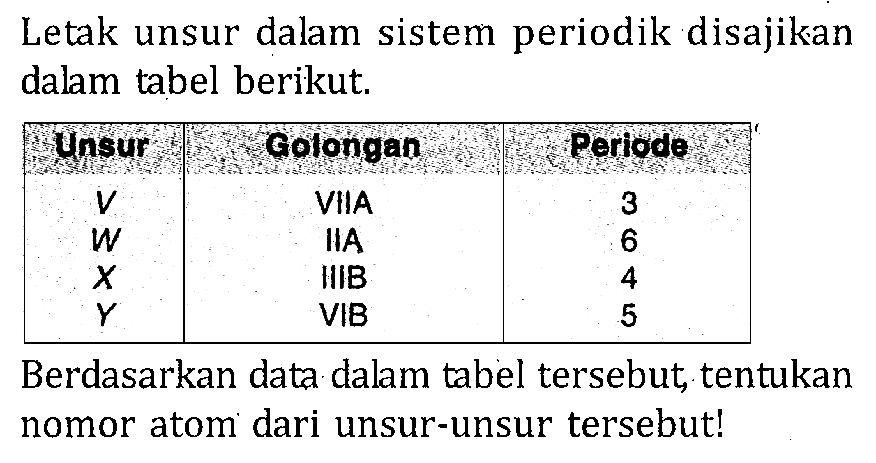 Letak unsur dalam sistem periodik disajikan dalam tabel berikut. Unsur Golongan Periode V VIIA 3 W IIA 6 X IIIB 4 Y VIB 5 Berdasarkan data dalam tabel tersebut, tentukan nomor atom dari unsur-unsur tersebut!