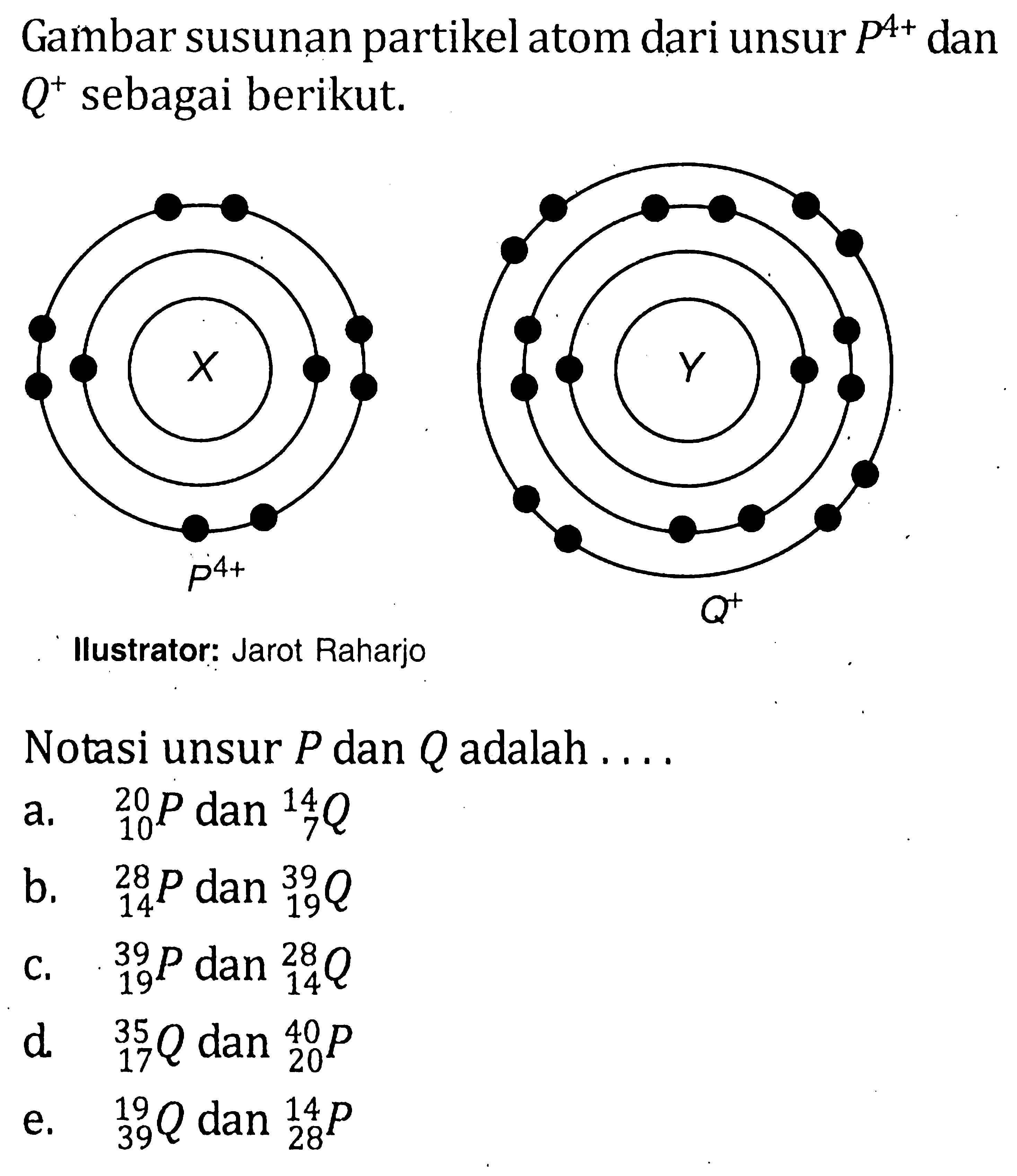 Gambar susunan partikel atom dari unsur P^(4+) dan Q^+ sebagai berikut. X Y Ilustrator: Jarot Raharjo Notasi unsur P dan Q adalah ....