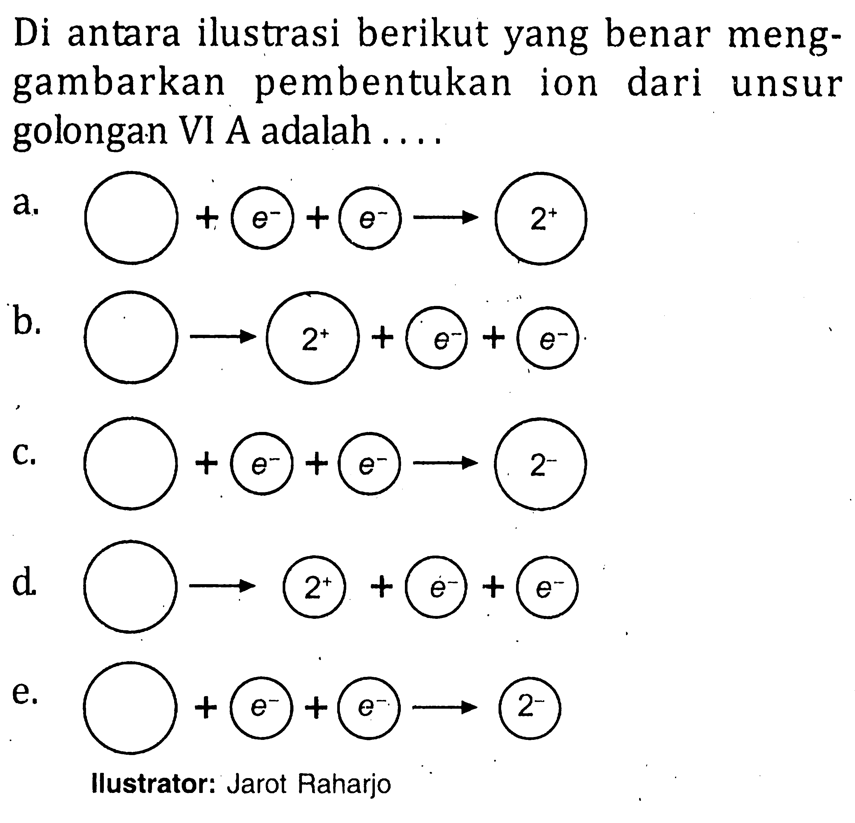 Di antara ilustrasi berikut yang benar meng-gambarkan pembentukan ion dari unsur golongan VI A adalah .... Ilustrator: Jarot Raharjo