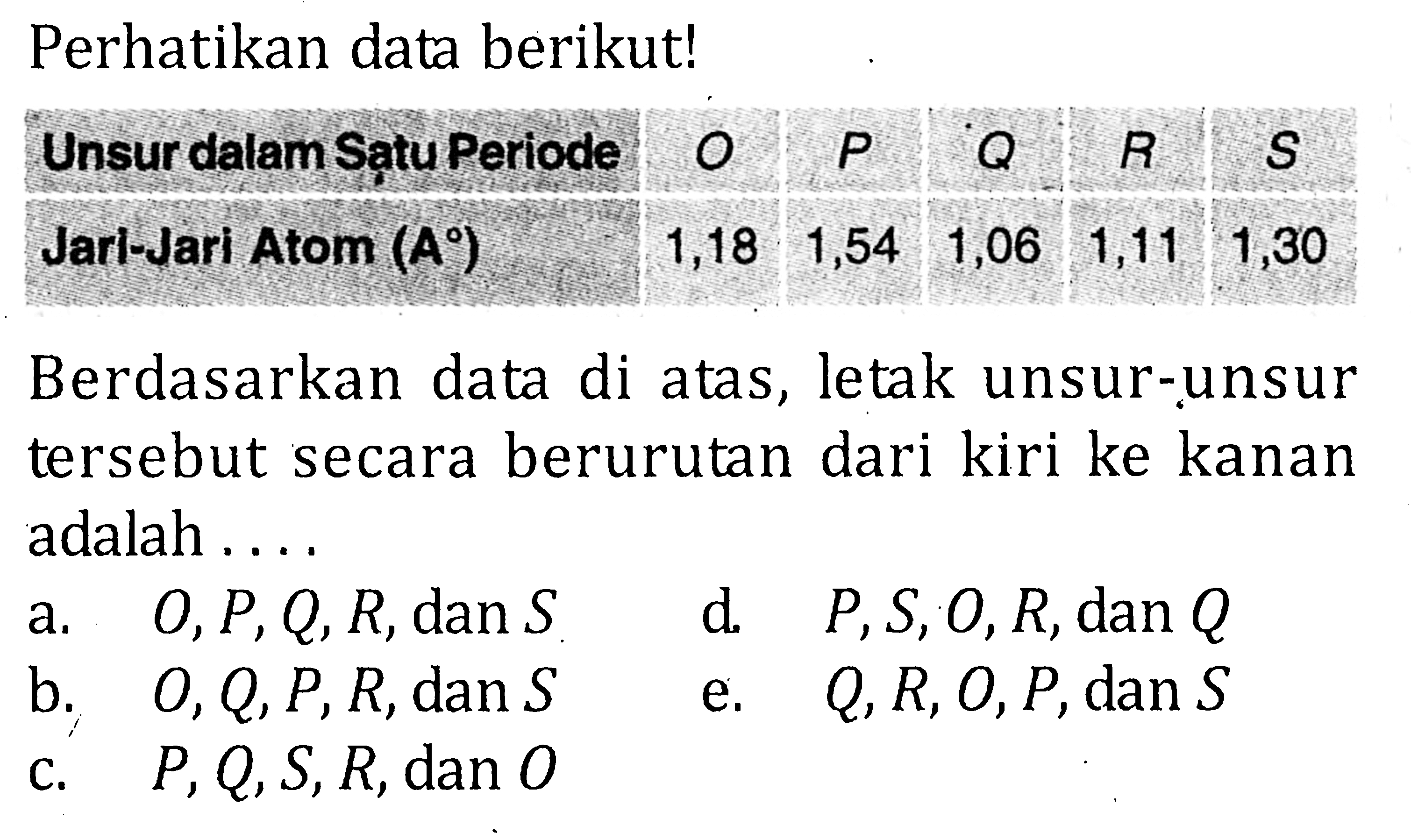 Perhatikan data berikut! Unsur dalam Satu Periode O P Q R S Jari-jari Atom (A) 1,18 1,54 1,06 1,11 1,30 Berdasarkan data di atas, letak unsur-unsur tersebut secara berurutan dari kiri ke kanan adalah .....