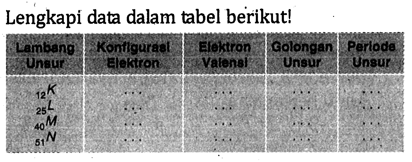 Lengkapi data dalam tabel berikut! Lambang Unsur Konfigurasi Elektron Elektron Valensi Golongan Unsur Periode Unsur 12K 25L 40M 51N