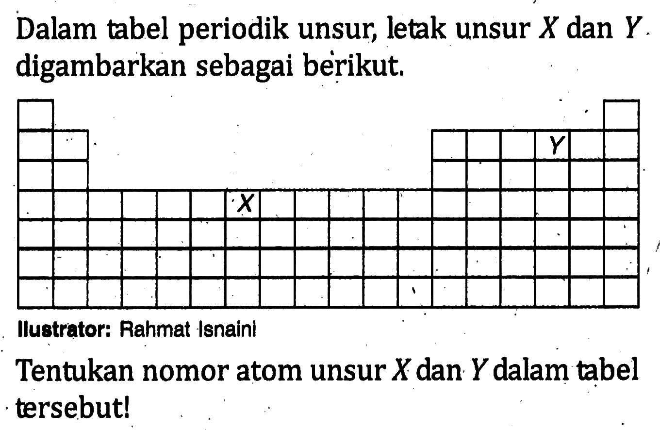 Dalam tabel periodik unsur, letak unsur X dan Y digambarkan sebagai berikut. Y X Ilustrator: Rahmat Isnainl Tentukan nomor atom unsur X dan Y dalam tabel tersebut!