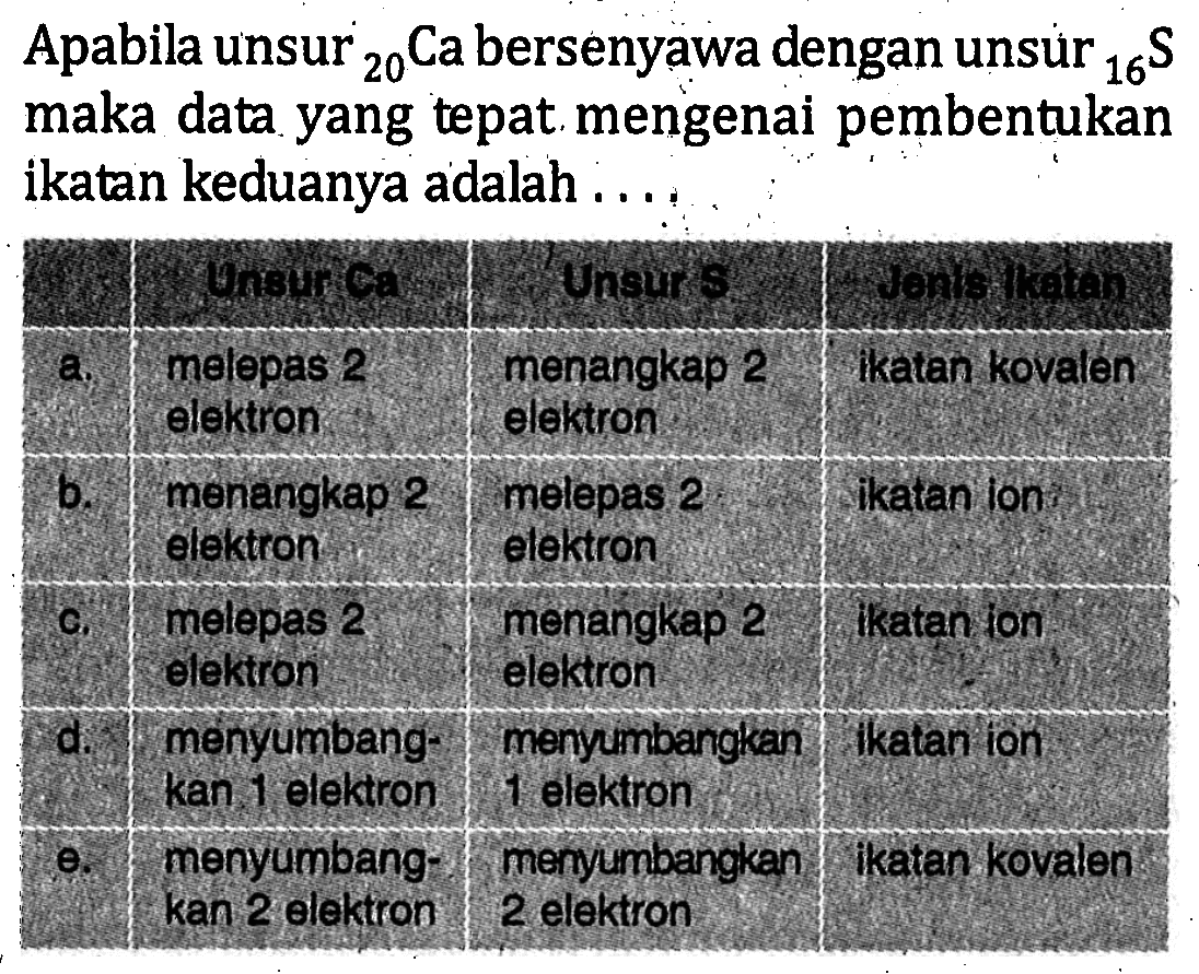 Apabila unsur 20Ca bersenyawa dengan unsur 16S maka data yang tepat mengenai pembentukan ikatan keduanya adalah ....