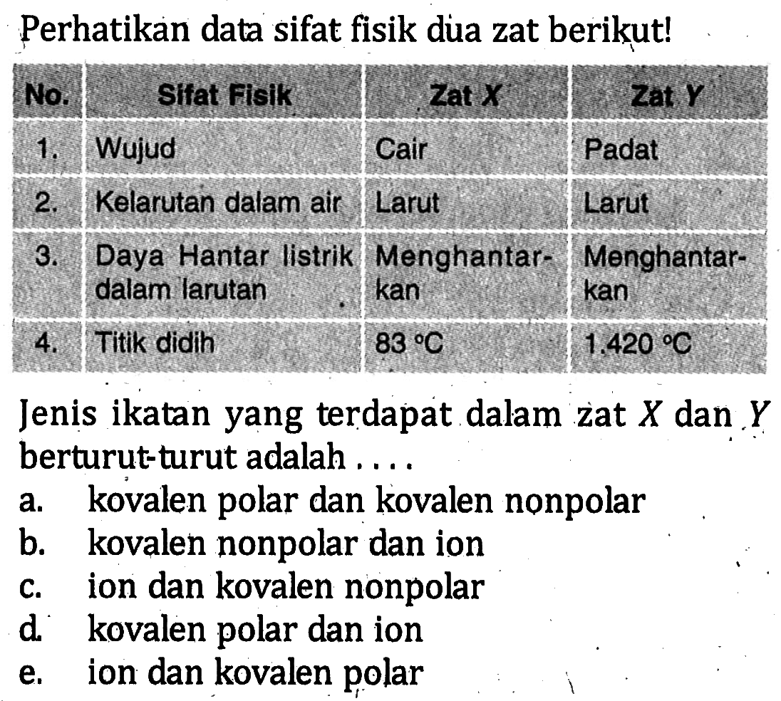 Perhatikan data sifat fisik dua zat berikut! No. Sifat Fisik Zat X Zat Y 1. Wujud Cair Padat 2. Kelarutan dalam air Larut Larut 3. Daya Hantar listrik dalam larutan Menghantar-kan Menghantar-kan 4. Titik didih 83 C 1420 C Jenis ikatan yang terdapat dalam zat X dan Y berturut-turut adalah....