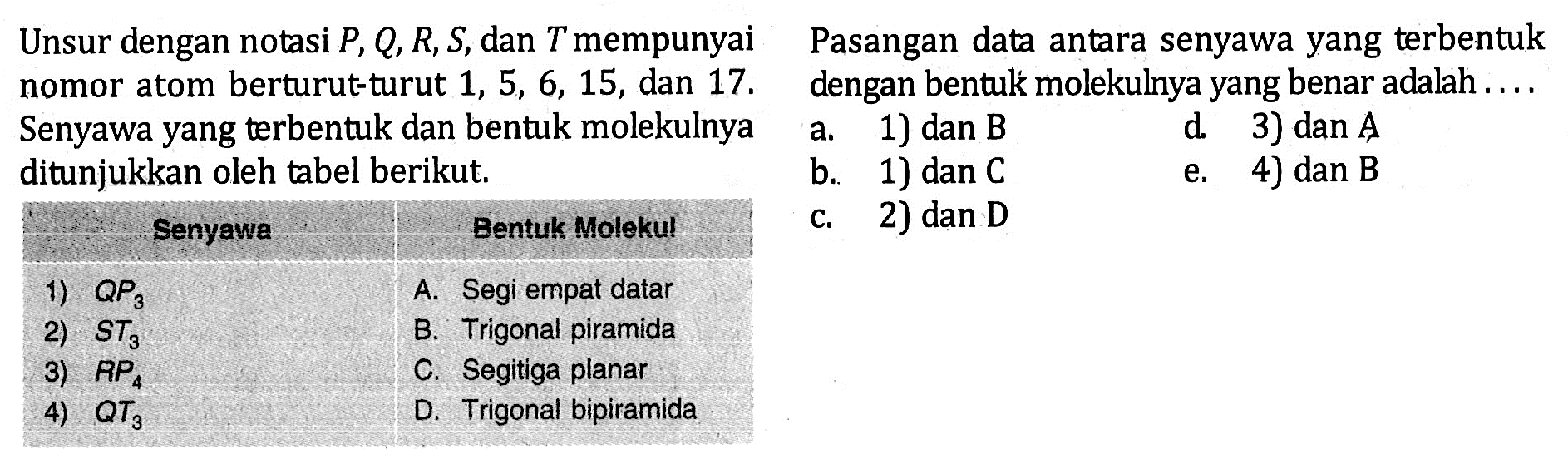 Unsur dengan notasi P, Q, R, S, dan T mempunyai nomor atom berturut-turut 1, 5, 6, 15, dan 17. Senyawa yang terbentuk dan bentuk molekulnya ditunjukkan oleh tabel berikut. Senyawa Bentuk Molekul 1) QP3 A. Segi empat datar 2) ST3 B. Trigonal piramida 3) RP4 C. Segitiga planar 4) QT3 D. Trigonal bipiramida Pasangan data antara senyawa yang terbentuk dengan bentuk molekulnya yang benar adalah ...