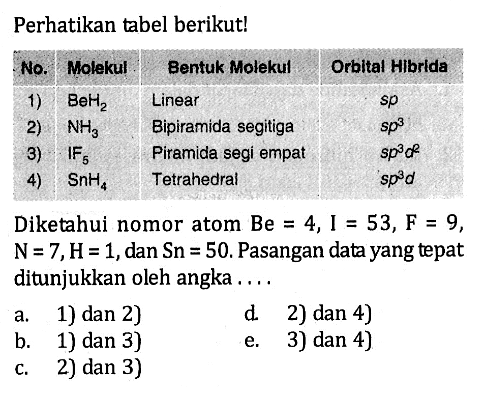 Perhatikan tabel berikut! No Molekul Bentuk Molekul Orbital Hibrida 1) BeH2 Linear sp 2) NH3 Bipiramida segitiga sp^3 3) IF5 Piramida segi empat sp^3 d^2 4) SnH4 Tetrahedral sp^3 d Diketahui nomor atom Be = 4, I = 53, F = 9, N = 7, H = 1, dan Sn = 50. Pasangan data yang tepat ditunjukkan oleh angka ....