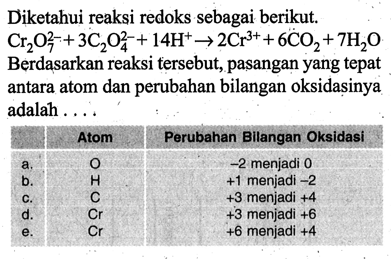 Diketahui reaksi redoks sebagai berikut.Cr2O7^2- +3C2O4^2- +14H^+->2Cr^3+ +6CO2+7H2OBerdasarkan reaksi tersebut, pasangan yang tepat antara atom dan perubahan bilangan oksidasinya adalah ...Atom Perubahan Bilangan Oksidasia. O -2 menjadi 0b. H +1 menjadi -2c. C +3 menjadi +4d. Cr +3 menjadi +6e. Cr +6 menjadi +4