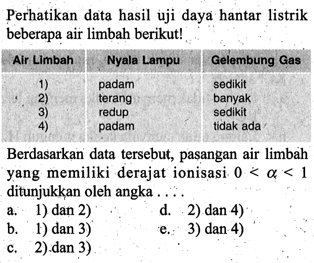 Perhatikan data hasil uji daya hantar listrik beberapa air limbah berikut! Air Limbah Nyala Lampu Gelembung Cas 1) padam sedikit 2) terang banyak 3) redup sedikit 4) padam tidak ada Berdasarkan data tersebut, pasangan air limbah yang memiliki derajat ionisasi 0<a<1 ditunjukkan oleh angka ....
