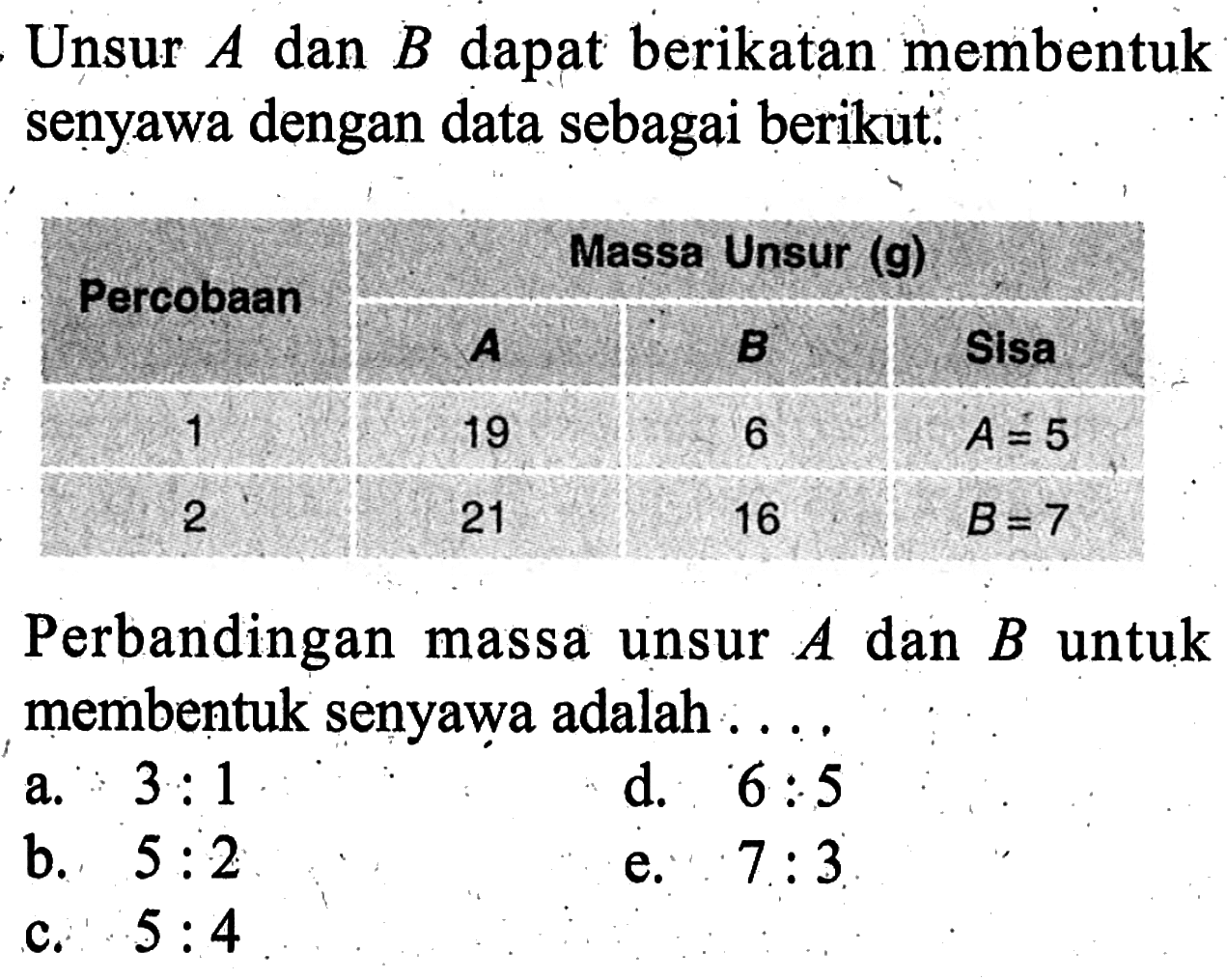 Unsur A dan B dapat berikatan membentuk senyawa dengan data sebagai berikut. Percobaan Massa Unsur (g) A B Sis 1 19 6 A=5 2 21 16 B=7 Perbandingan massa unsur A dan B untuk membentuk senyawa adalah ....