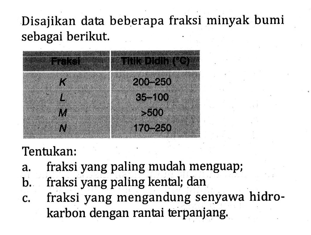 Disajikan data beberapa fraksi minyak bumi sebagai berikut. Fraksi Titik Didih (C) K 200-250 L 35-100 M >500 N 170-250 Tentukan: a. fraksi yang mudah menguap; b. fraksi yang paling kental; dan c. fraksi yang mengandung senyawa hidrokarbon dengan rantai terpanjang.