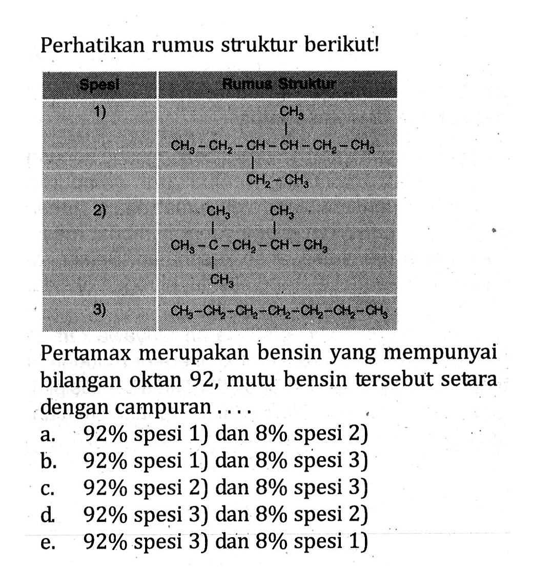 PErhatikan rumus struktur berikut! Spesi Rumus struktur 1) CH3 - CH2 - CH - CH - CH2 - CH3 CH3 CH2 - CH3 2) CH3 - C - CH2 - CH - CH3 CH3 CH3 CH3 3) CH3 - CH2 - CH2 - CH2 - CH2 - CH2 = CH3 Pertamax merupakan bensin yang mempunyai bilangan oktan 92, mutu bensin tersebut setara dengan campuran .....