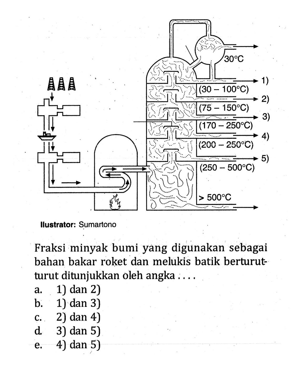 30 C 1) (30 - 100 C) 2) (75 - 150 C) 3) (170 - 250 C) 4) (200 - 250 C) 5) (250 - 500 C) >500 C Fraksi minyak bumi yang digunakan sebagai bahan bakar roket dan melukis batik berturut - turut ditunjukkan oleh angka ....