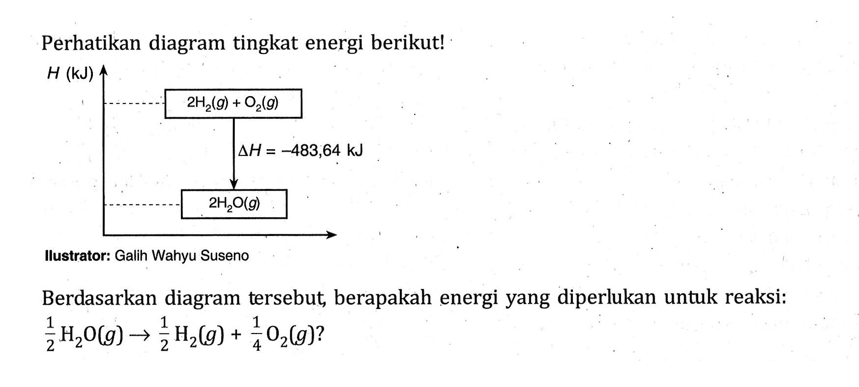 Perhatikan diagram tingkat energi berikut! H (kJ) 2 H2 (g) + O2 (g) delta H = -483,64 kJ 2 H2O (g) Ilustrator: Galih Wahyu Suseno Berdasarkan diagram tersebut, berapakah energi yang diperlukan untuk reaksi: 1/2 H2O (g) -> 1/2 H2 (g) + 1/4 O2 (g)?