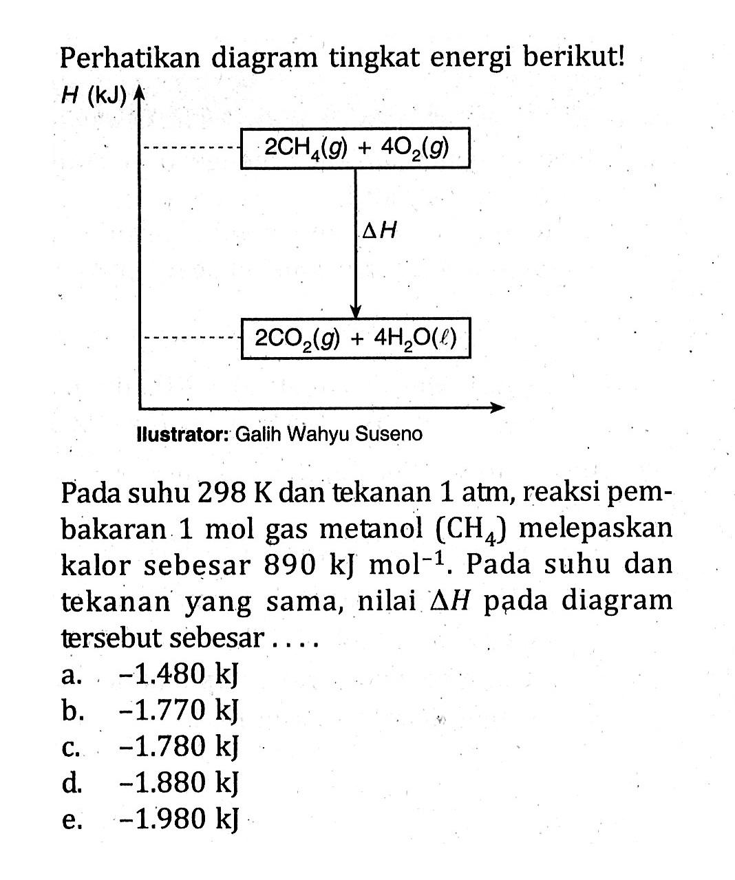 Perhatikan diagram tingkat energi berikut!  H(~kJ) up-> 
Ilustrator: Galih Wahyu Suseno
Pada suhu  298 K  dan tekanan 1 atm, reaksi pembakaran  1 mol  gas metanol  (CH_(4))  melepaskan kalor sebesar  890 ~kJ mol^(-1) . Pada suhu dan tekanan yang sama, nilai  Delta H  pada diagram tersebut sebesar ....