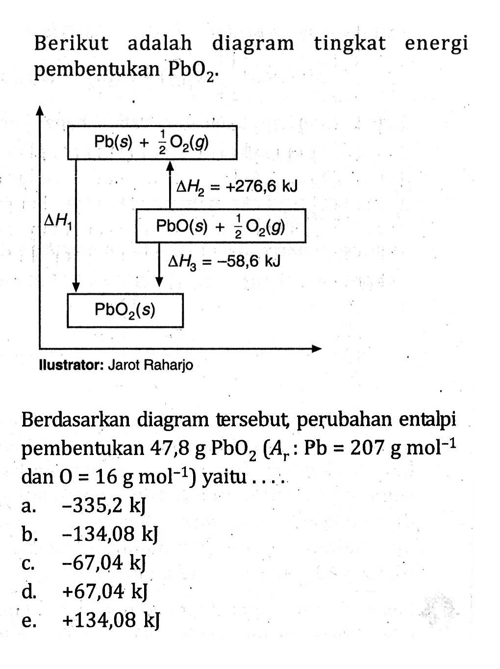 Berikut adalah diagram tingkat energi pembentukan PbO2 Pb (s) + 1/2 O2 (g) delta H2 = +276,6 kJ delta H1 PbO (s) + 2 O2(g) delta H3 = -58,6 kJ PbO2 (s) Ilustrator: Jarot Raharjo Berdasarkan diagram tersebut perubahan entalpi pembentukan 47,8 g PbO2 (Ar : Pb = 207 g mol^(-1) dan O = 16 g mol^(-1) ) yaitu . . . .