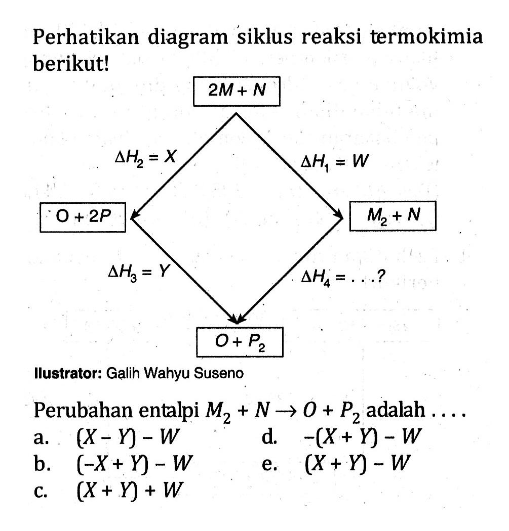 Perhatikan diagram siklus reaksi termokimia berikut! 2M + N delta H2 = X delta H1 = W O + 2P M2 + N delta H3 = Y delta H4 = . . .? O + P2 Ilustrator: Galih Wahyu Suseno Perubahan entalpi M2 + N -> O + P2 adalah . . . .