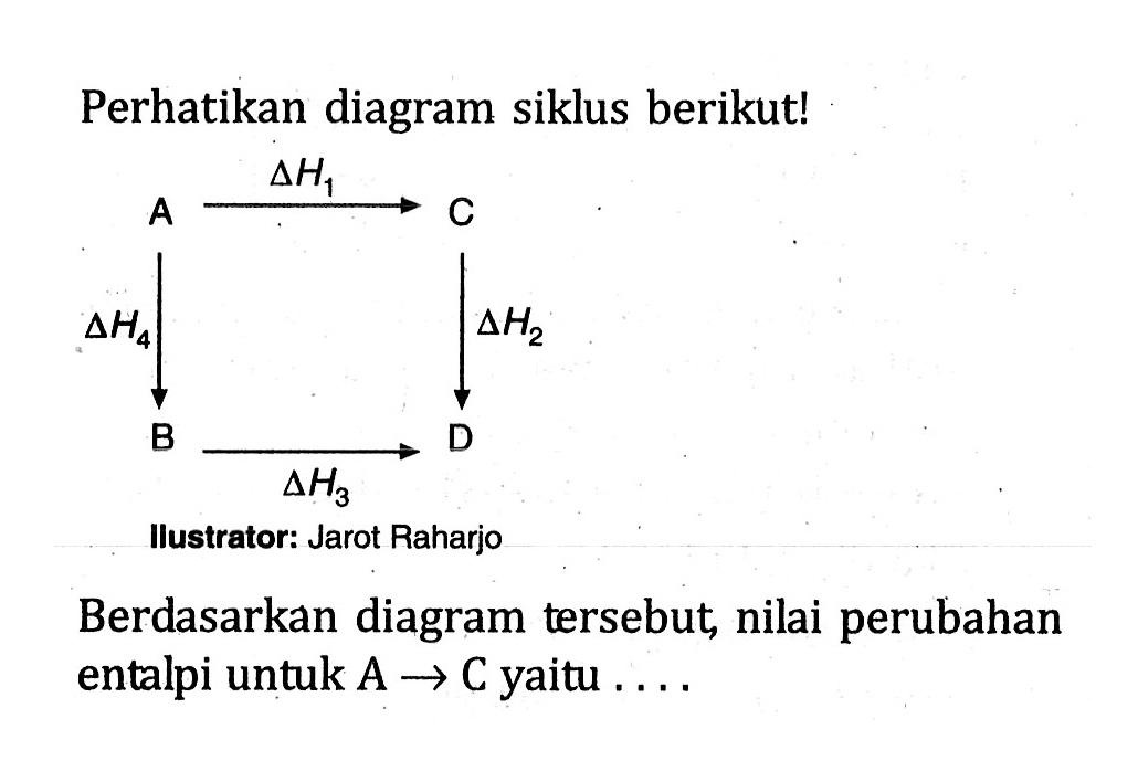 Perhatikan diagram siklus berikut! A deltaH1 C deltaH4 deltaH2 B deltaH3 D Ilustrator: Jarot Raharjo Berdasarkan diagram tersebut, nilai perubahan entalpi untuk A -> C yaitu ....