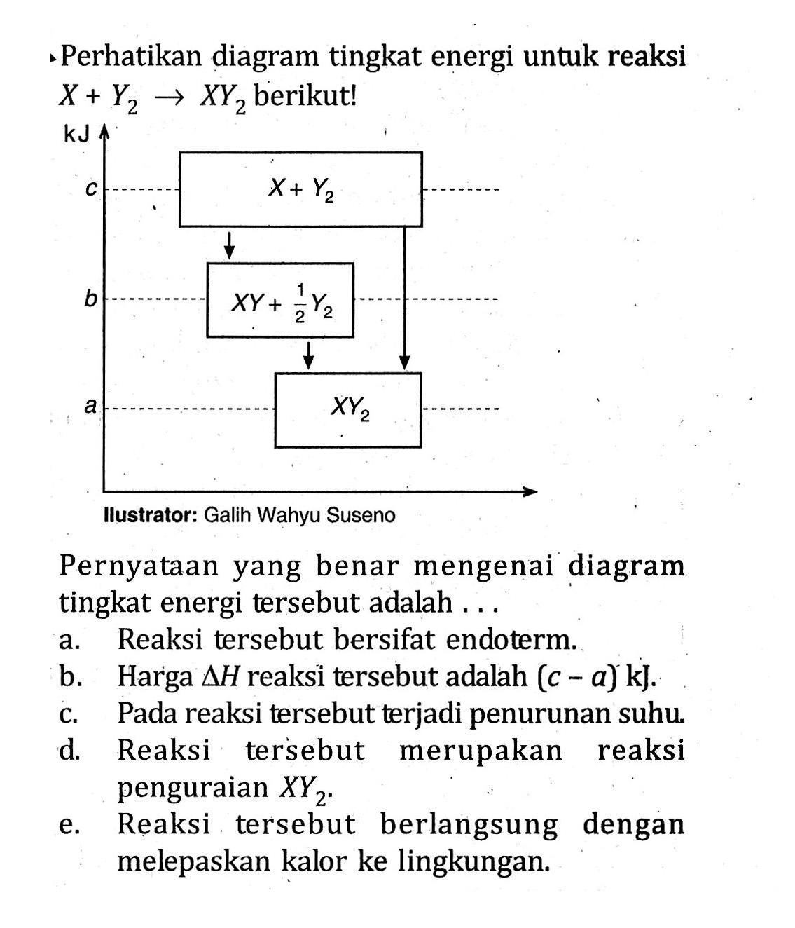 Perhatikan diagram tingkat energi untuk reaksi X + Y2 -> XY2 berikut! X + Y2 -> XY + 1/2 Y2 -> XY2 Ilustrator: Galih Wahyu Suseno Pernyataan yang benar mengenai diagram tingkat energi tersebut adalah ...